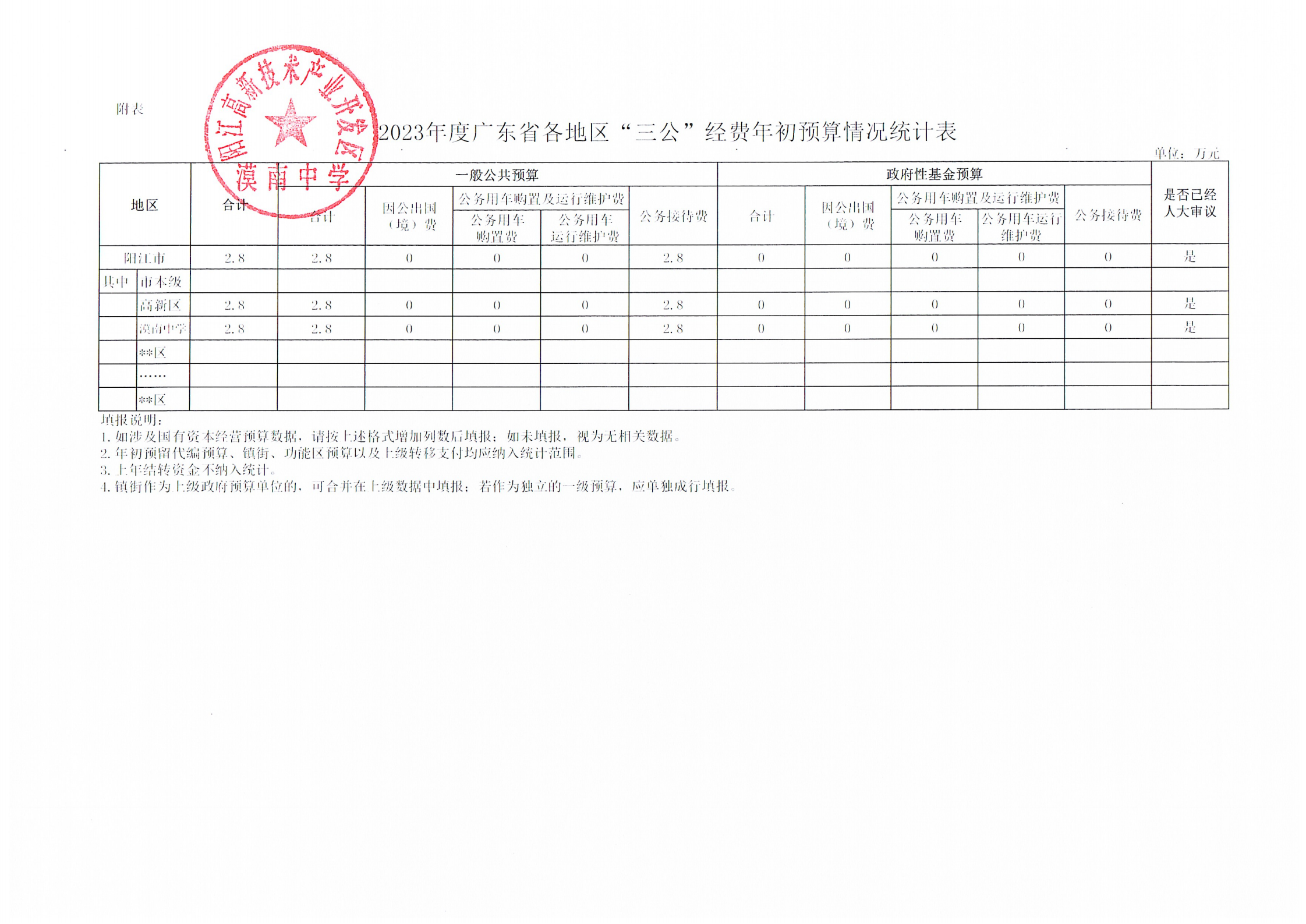 漠南中学2023年三公经费预算_00.png