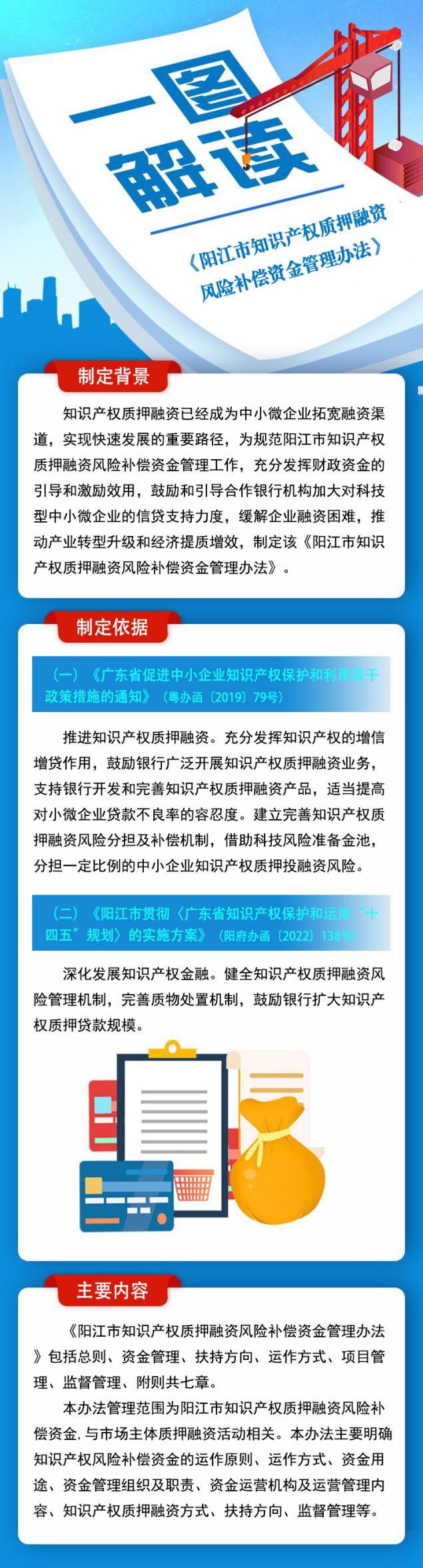 一图读懂《阳江市知识产权质押融资风险补偿资金管理办法》.png