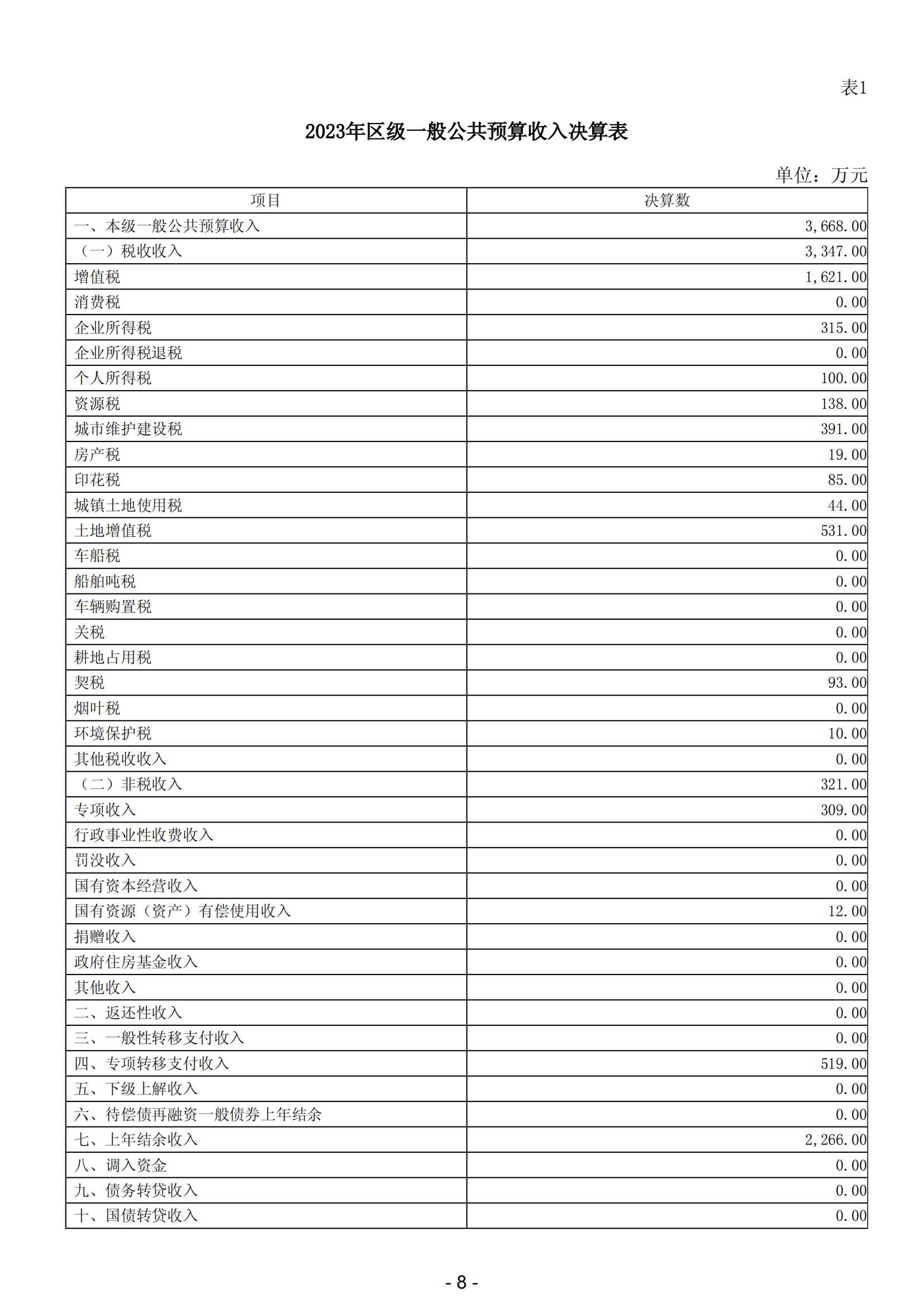 2023年阳江市滨海新区政府决算_09.png