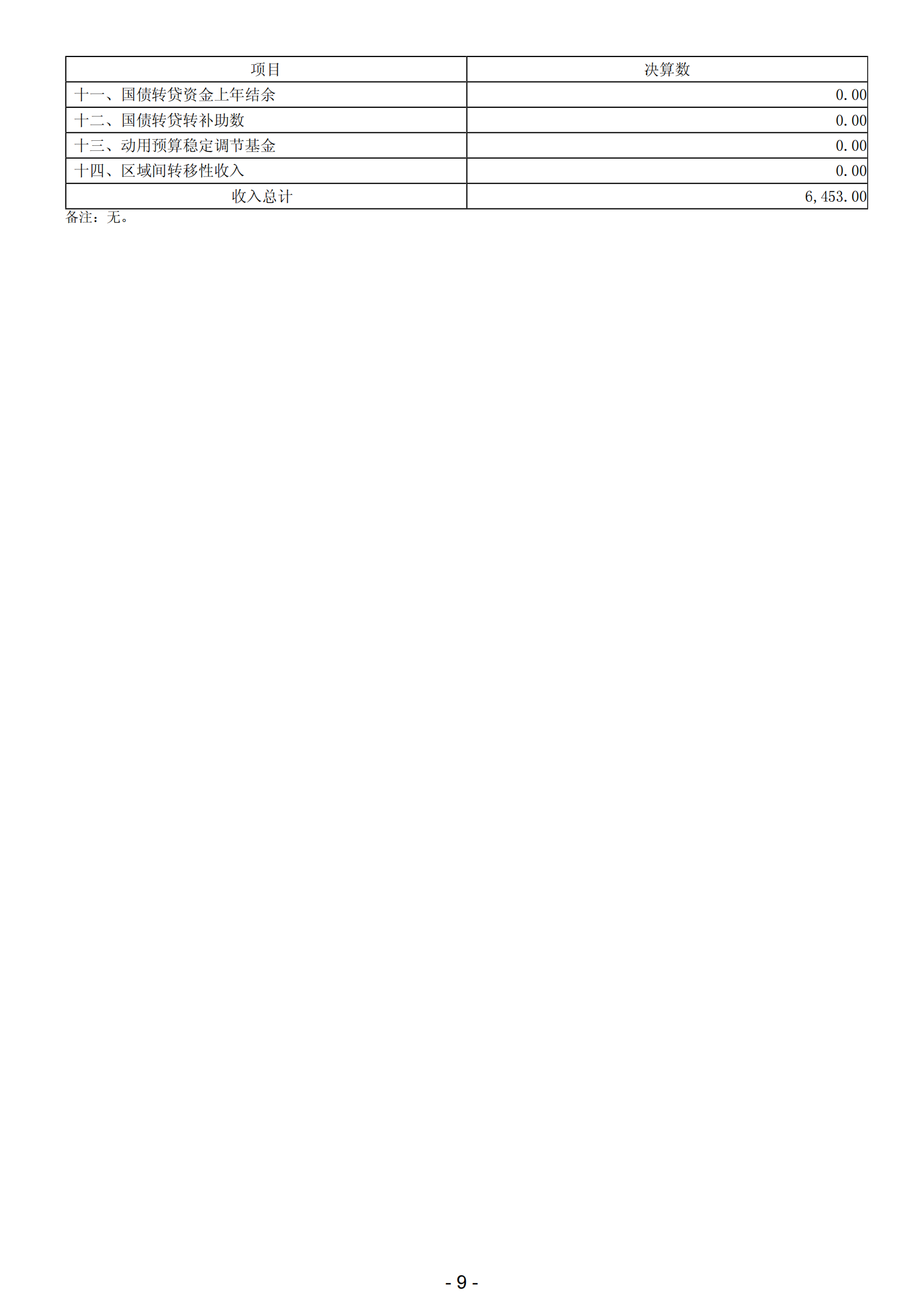 2023年阳江市滨海新区政府决算_10.png