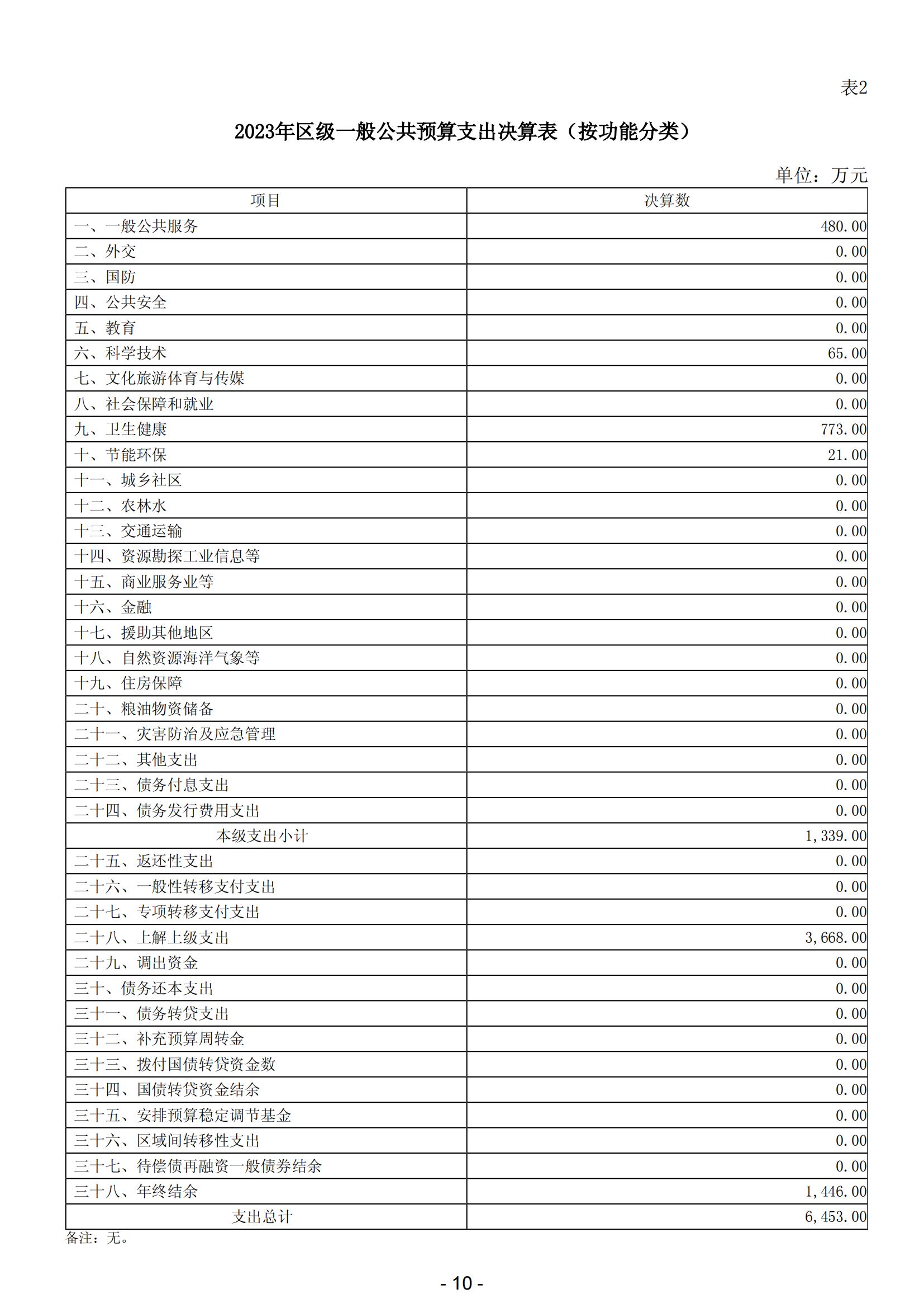 2023年阳江市滨海新区政府决算_11.png