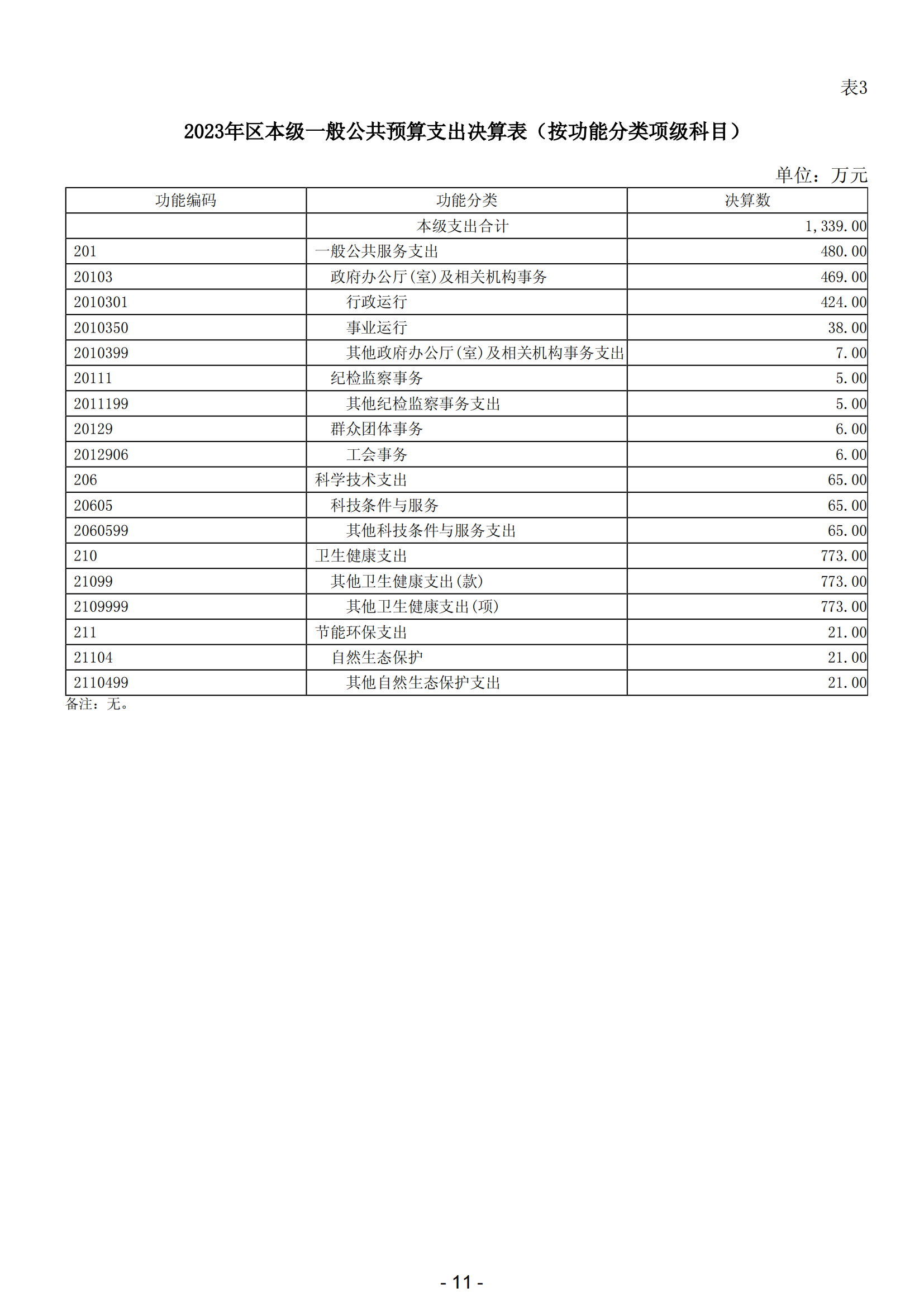 2023年阳江市滨海新区政府决算_12.png