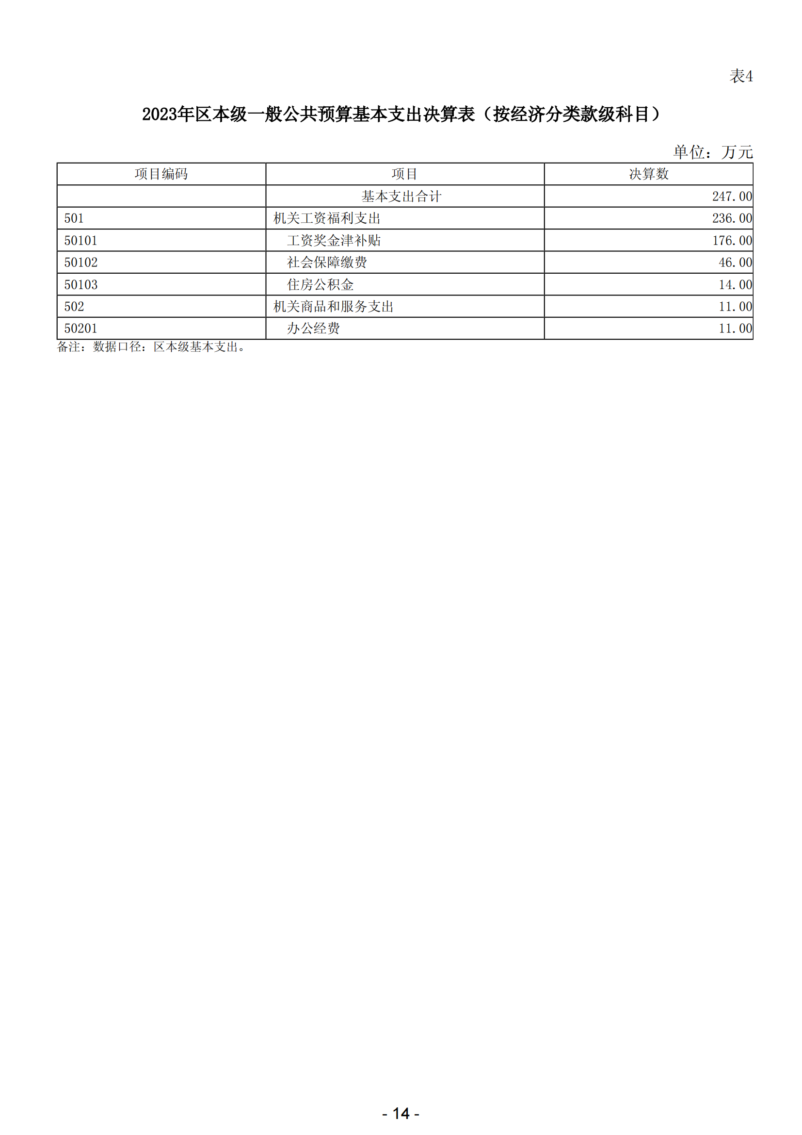 2023年阳江市滨海新区政府决算_15.png