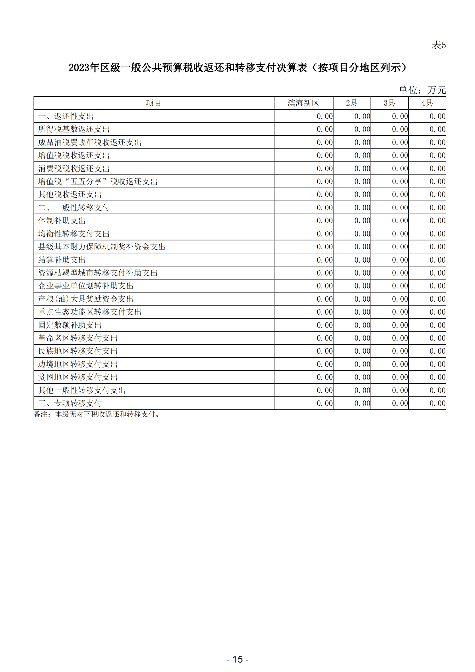 2023年阳江市滨海新区政府决算_16.png