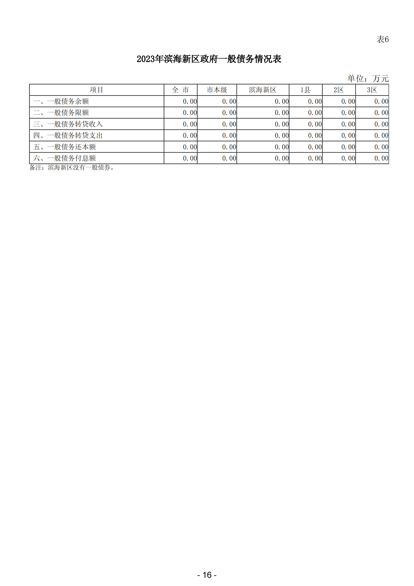 2023年阳江市滨海新区政府决算_17.png