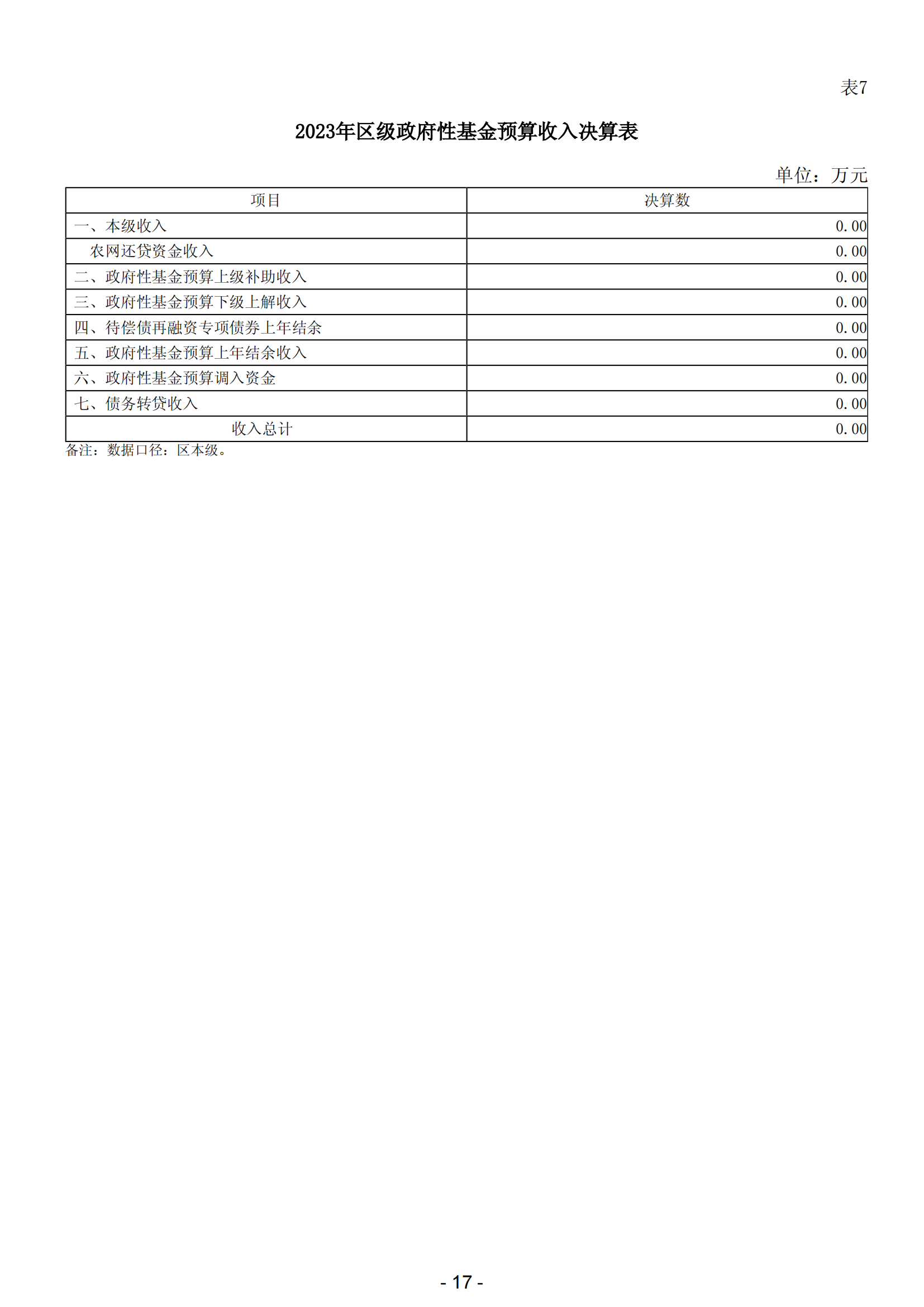 2023年阳江市滨海新区政府决算_18.png