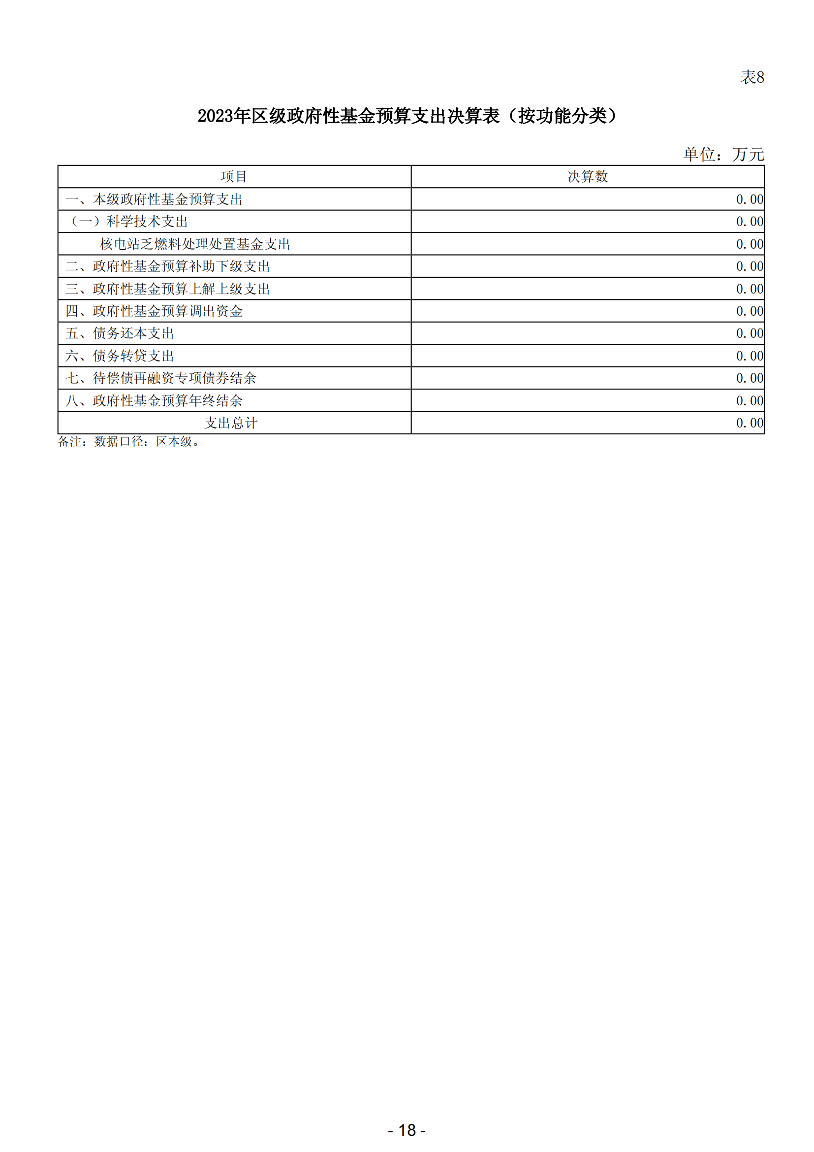 2023年阳江市滨海新区政府决算_19.png