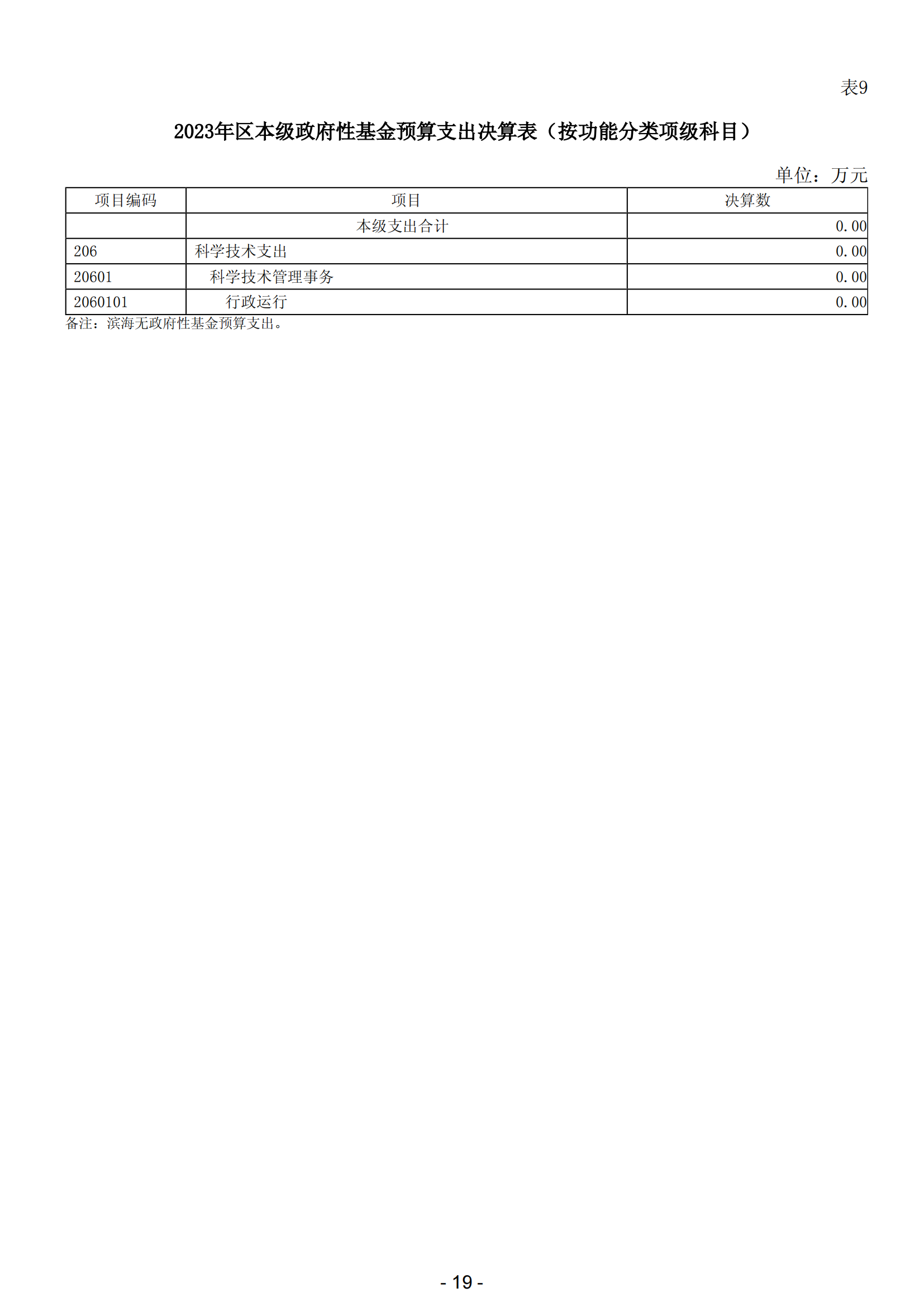 2023年阳江市滨海新区政府决算_20.png