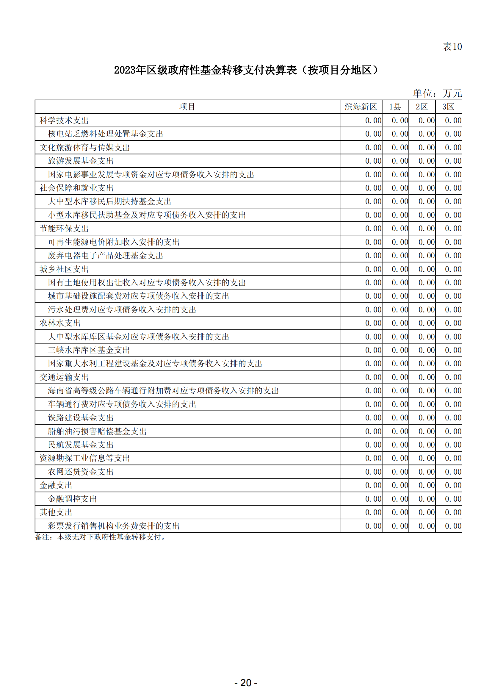 2023年阳江市滨海新区政府决算_21.png