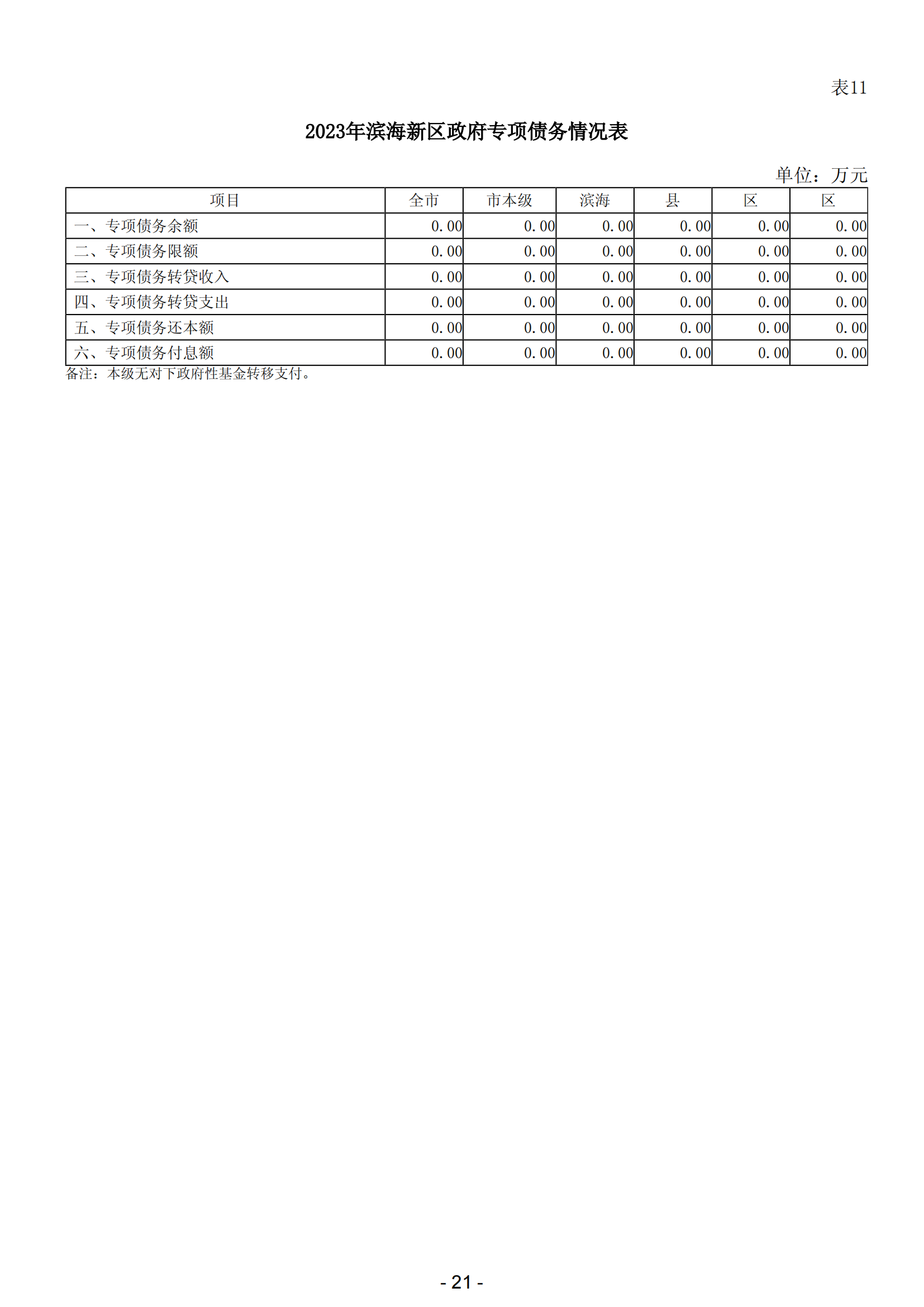 2023年阳江市滨海新区政府决算_22.png