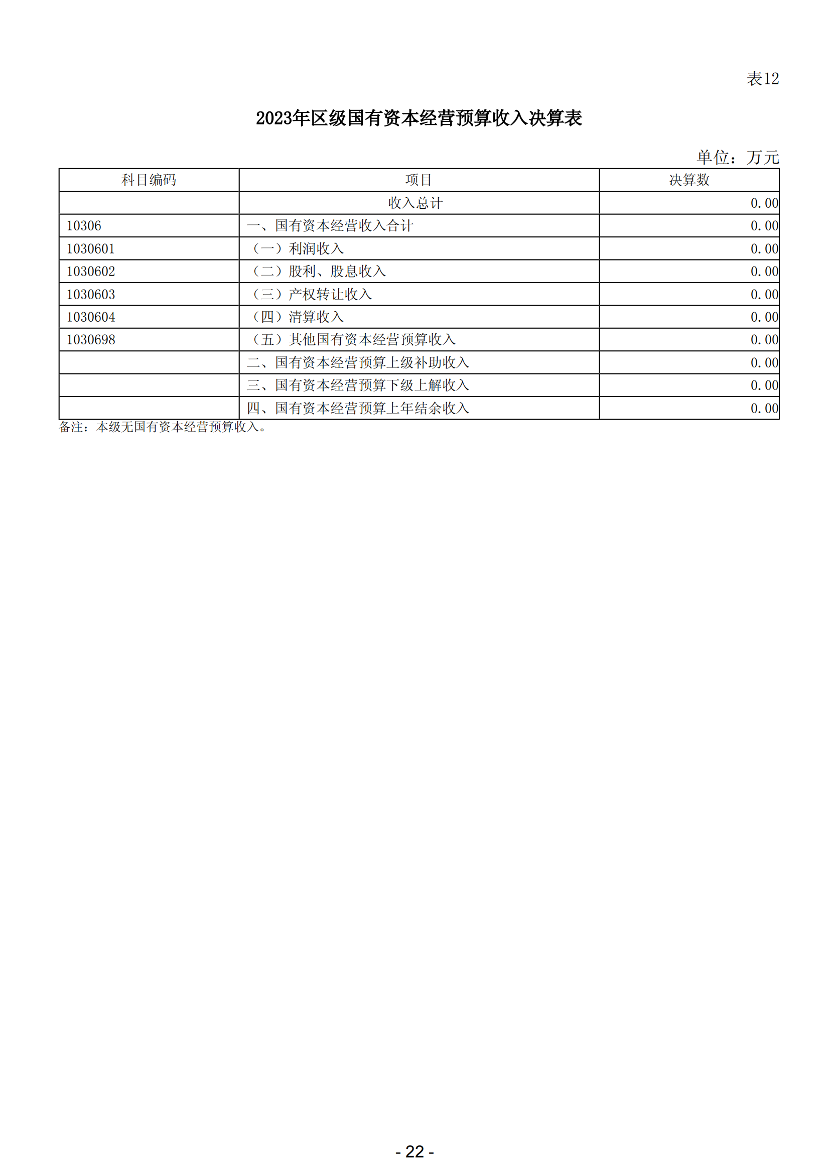 2023年阳江市滨海新区政府决算_23.png