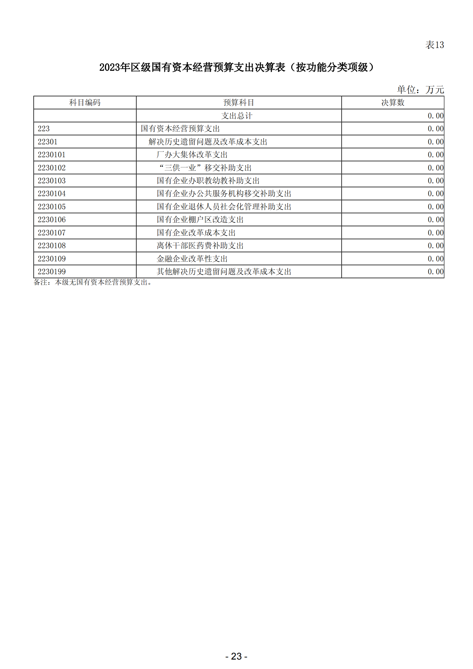 2023年阳江市滨海新区政府决算_24.png