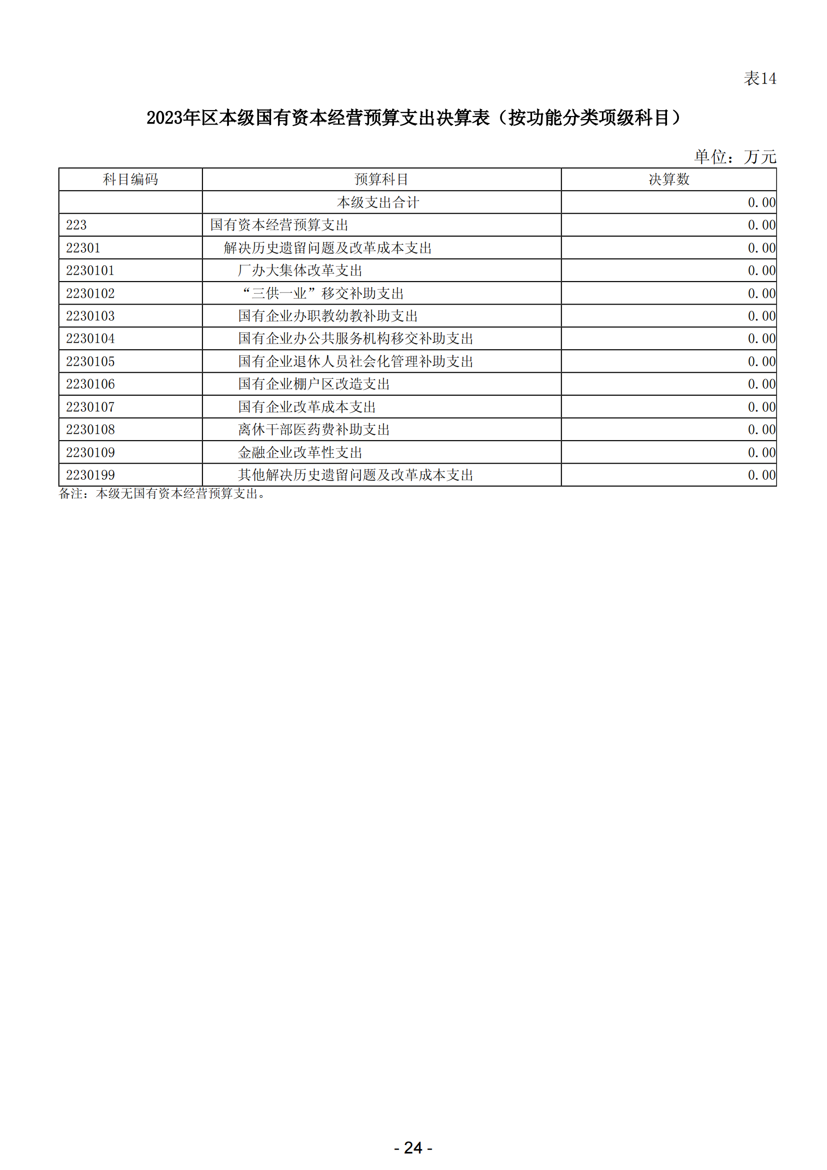 2023年阳江市滨海新区政府决算_25.png