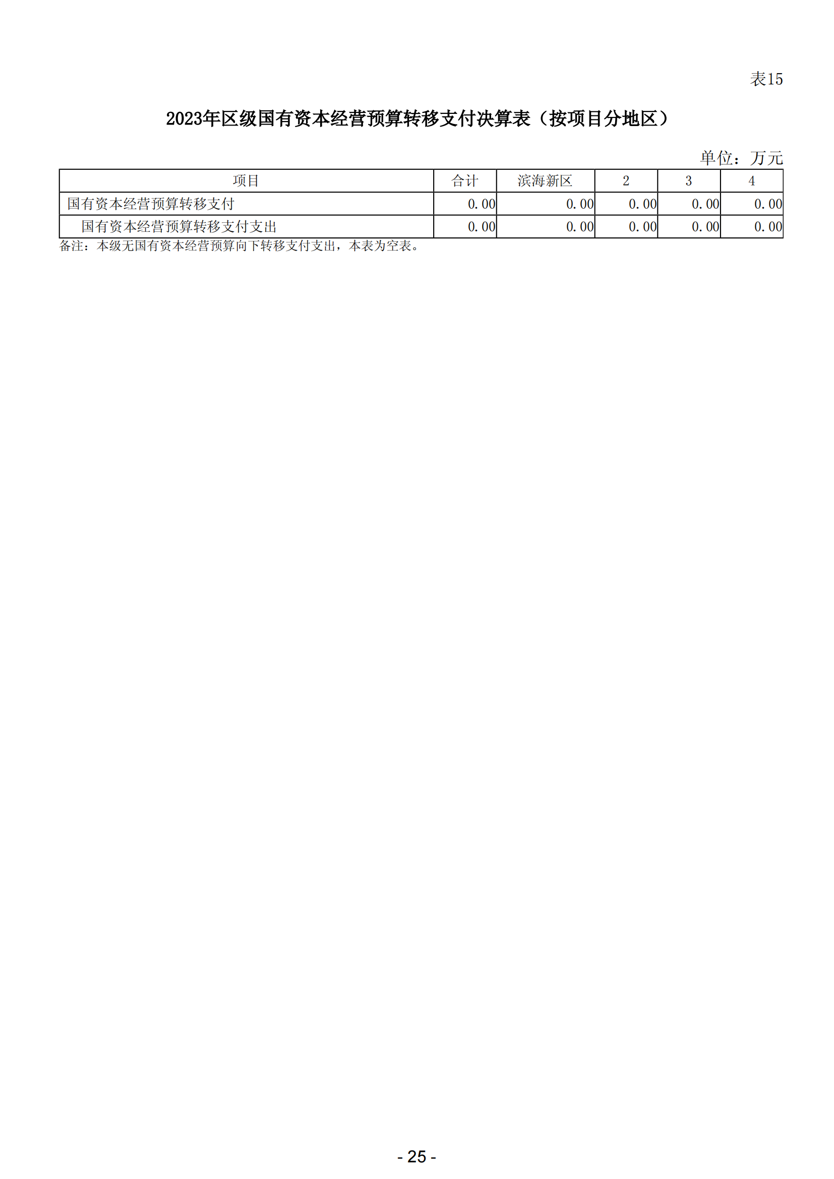 2023年阳江市滨海新区政府决算_26.png