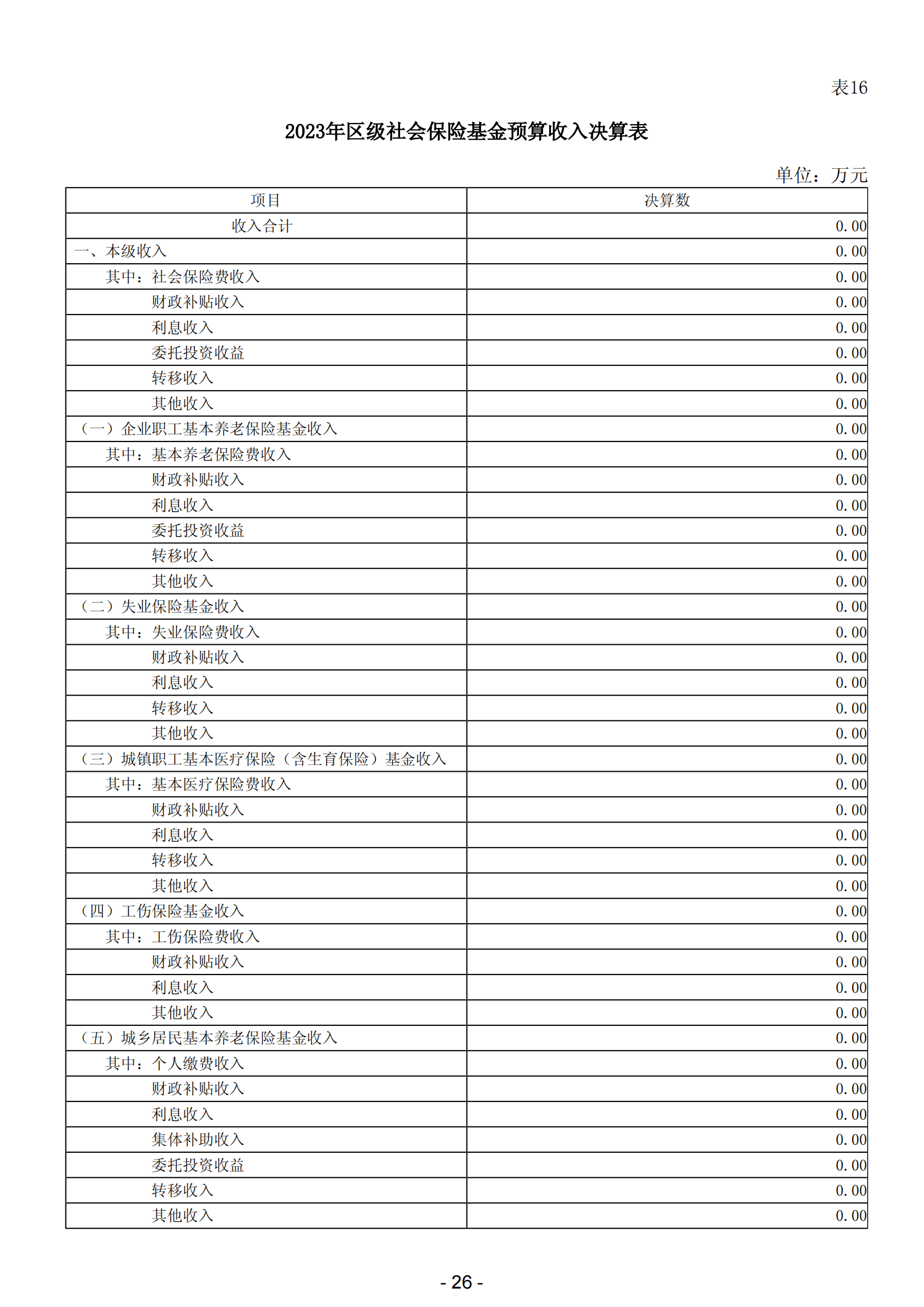 2023年阳江市滨海新区政府决算_27.png