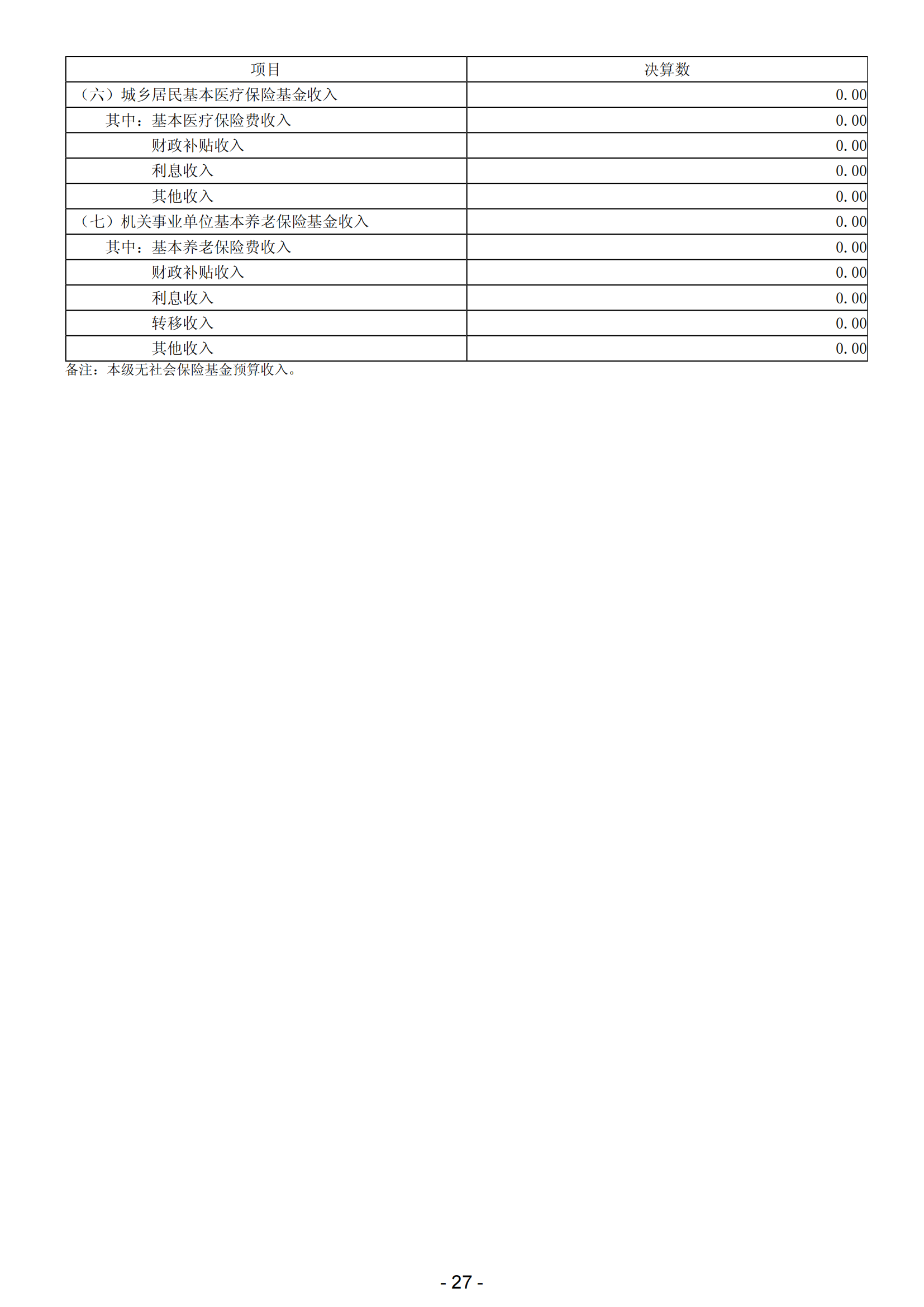 2023年阳江市滨海新区政府决算_28.png