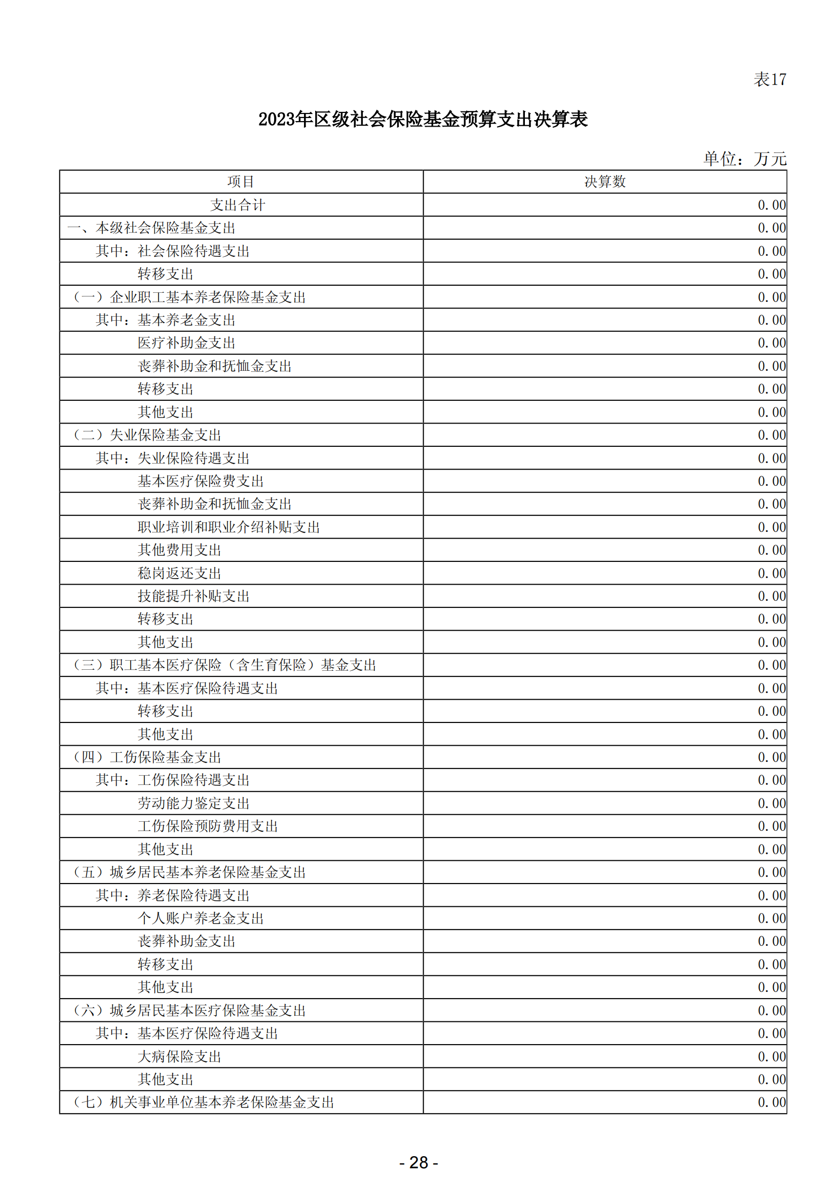 2023年阳江市滨海新区政府决算_29.png