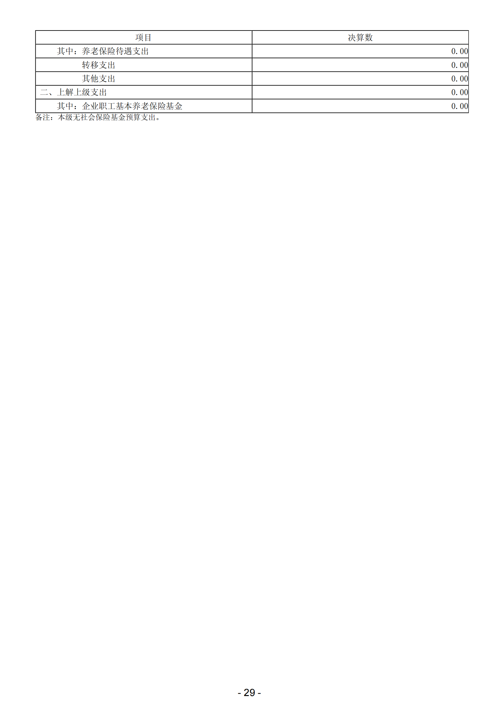 2023年阳江市滨海新区政府决算_30.png