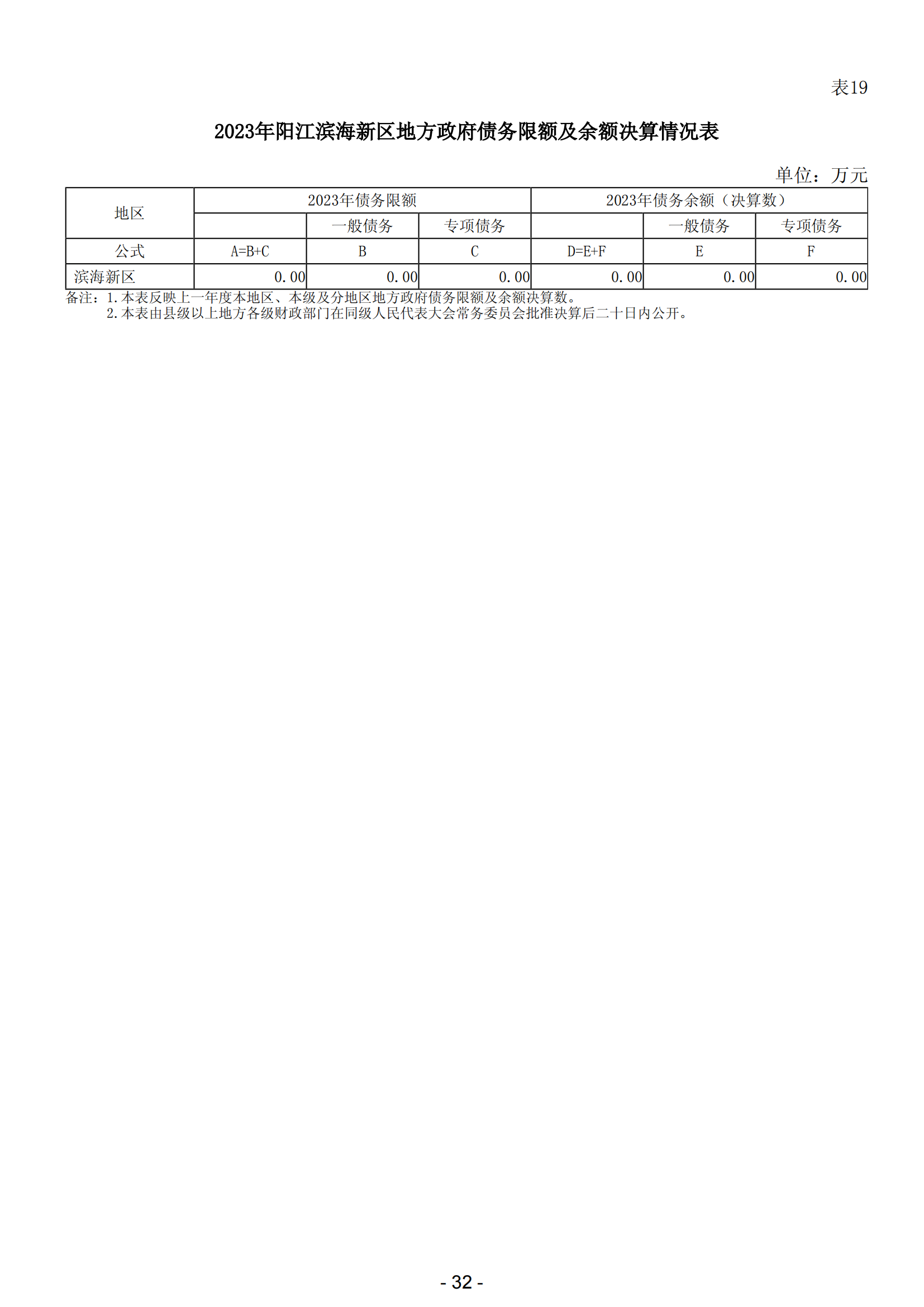 2023年阳江市滨海新区政府决算_33.png