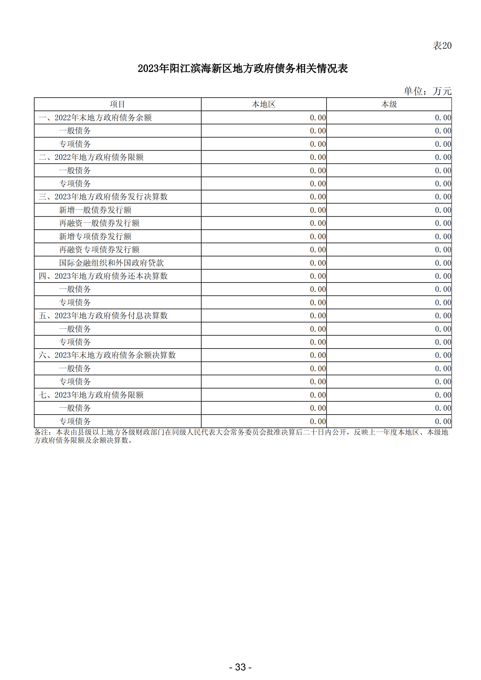 2023年阳江市滨海新区政府决算_34.png