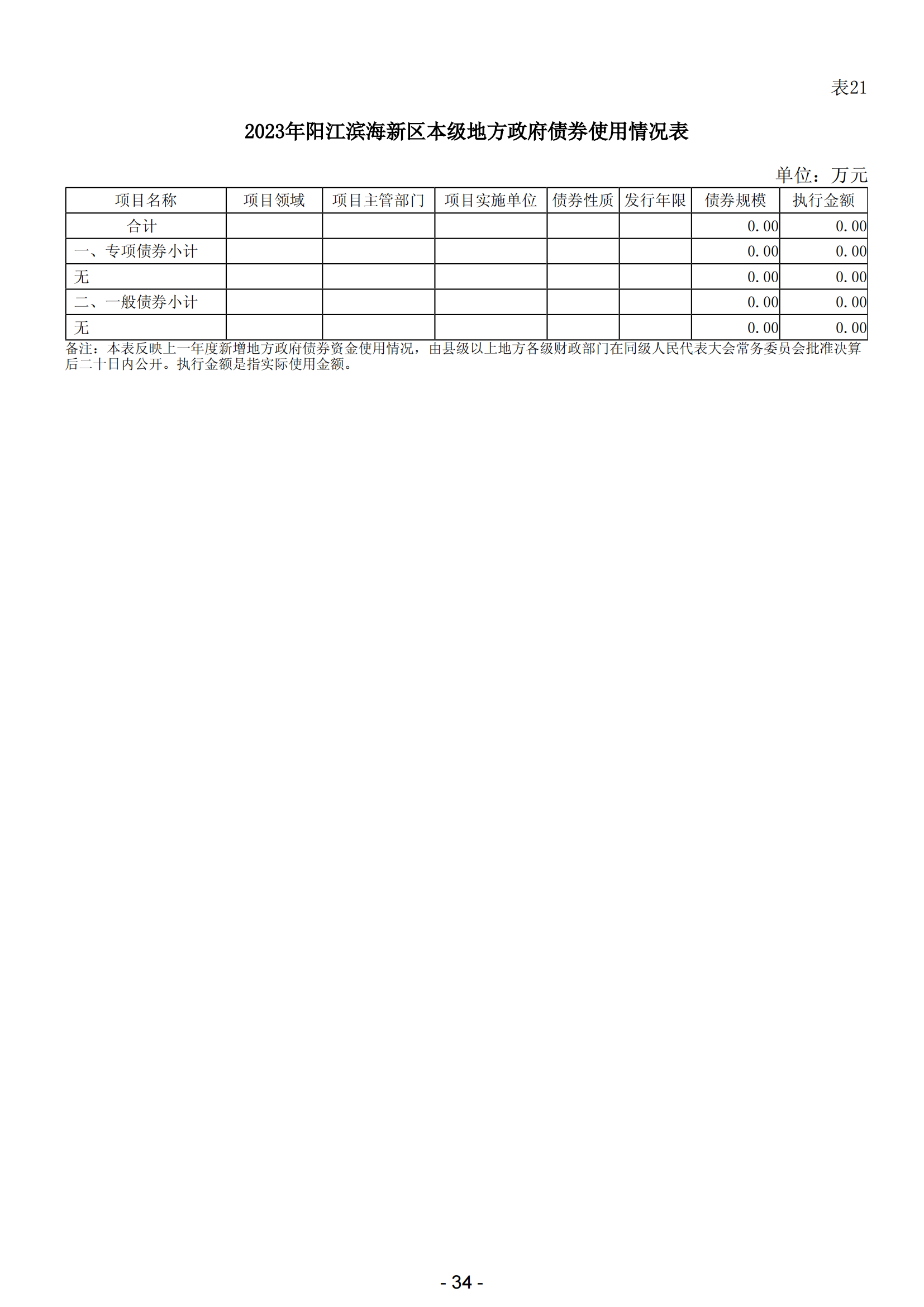 2023年阳江市滨海新区政府决算_35.png