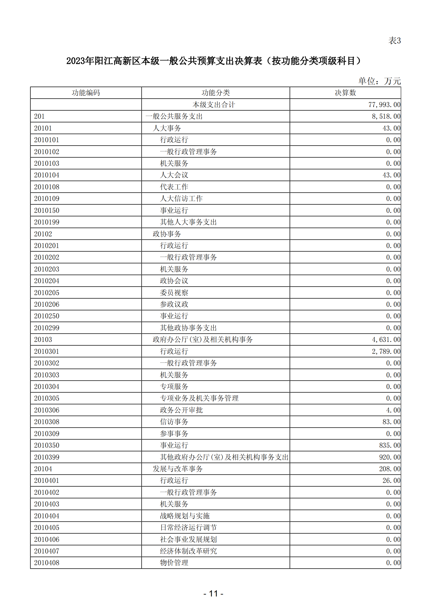 2023年阳江高新技术产业开发区政府决算_12.png