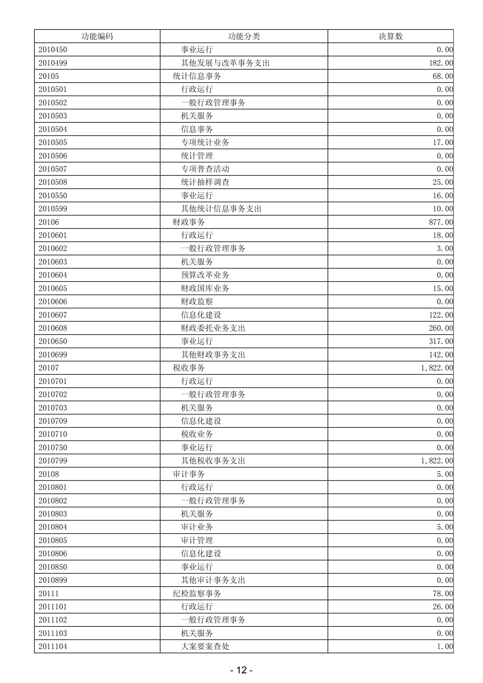 2023年阳江高新技术产业开发区政府决算_13.png