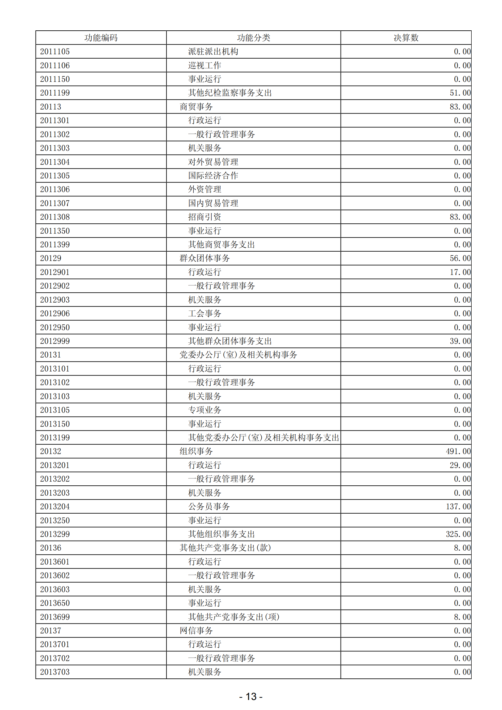 2023年阳江高新技术产业开发区政府决算_14.png