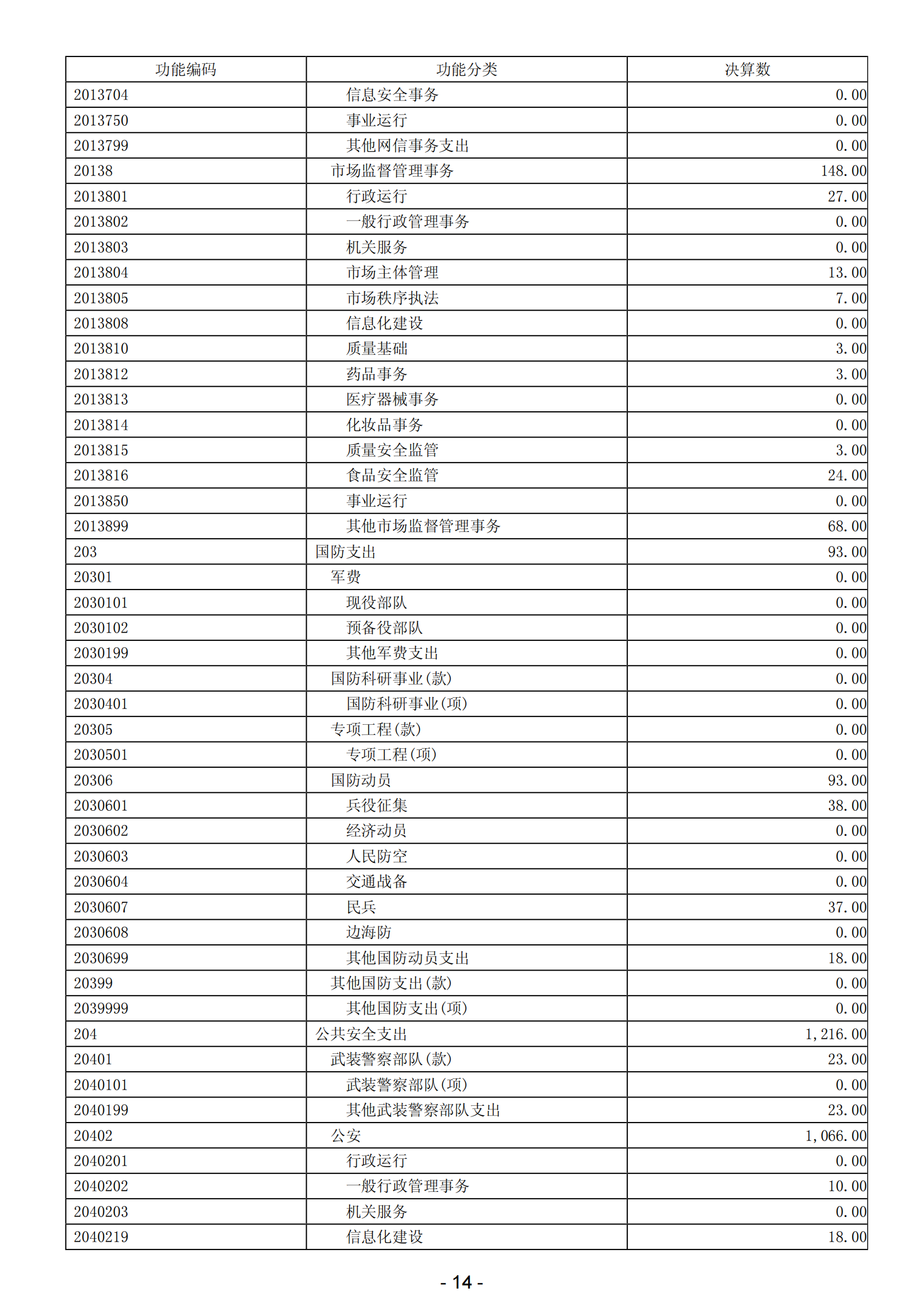 2023年阳江高新技术产业开发区政府决算_15.png