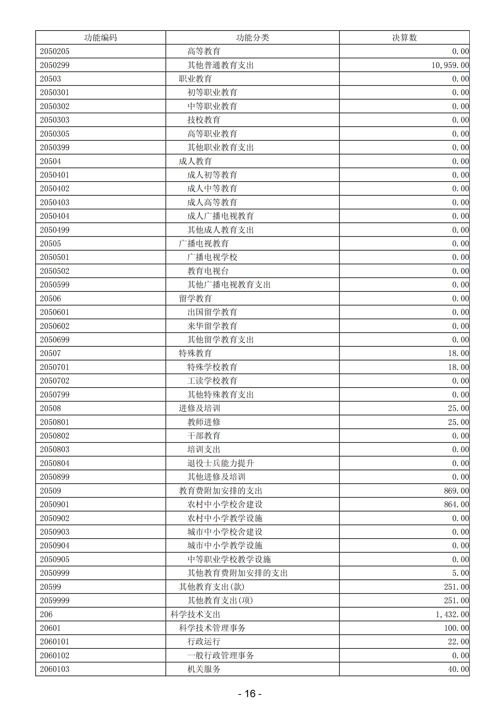 2023年阳江高新技术产业开发区政府决算_17.png