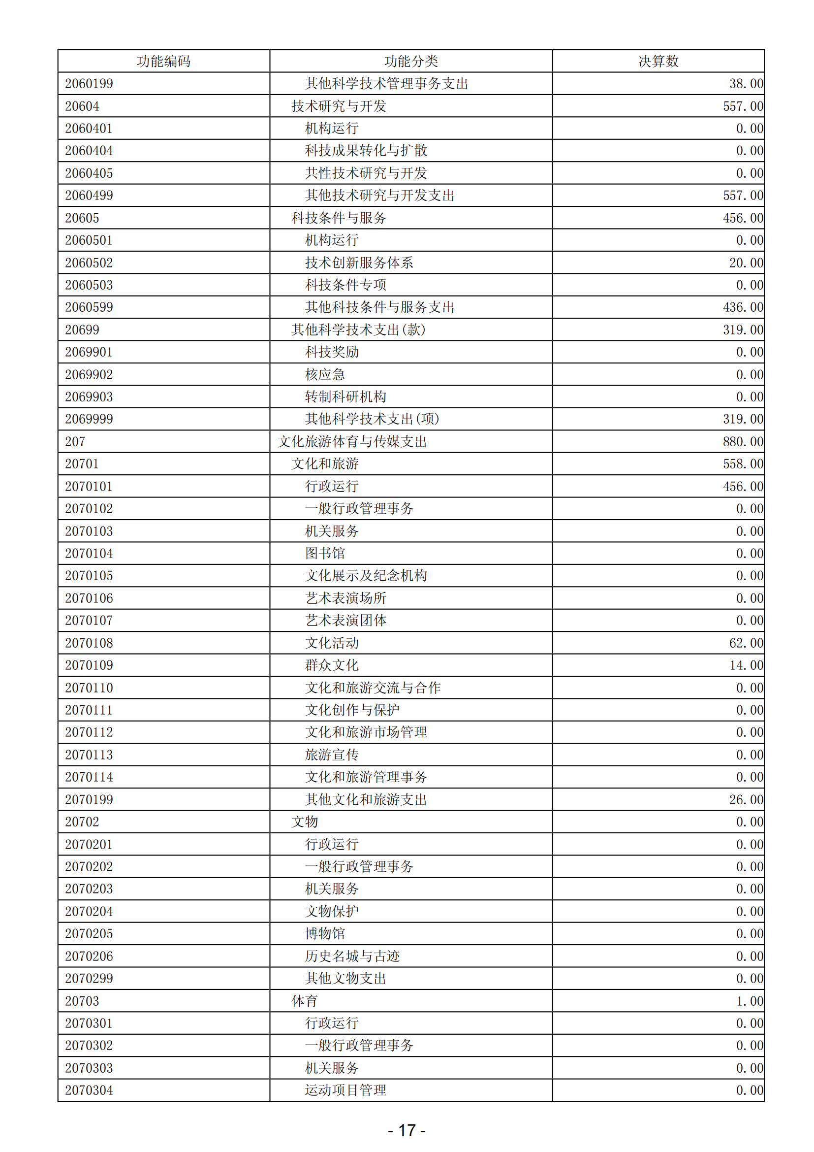 2023年阳江高新技术产业开发区政府决算_18.png