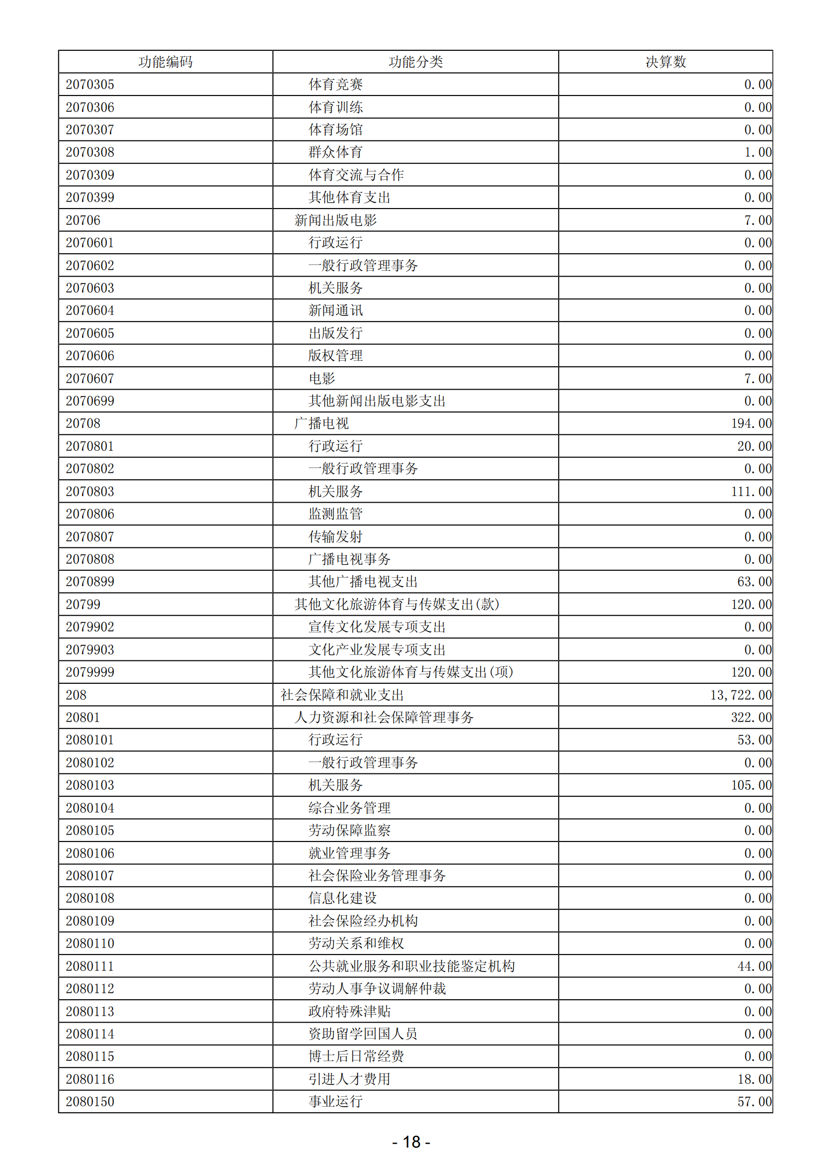 2023年阳江高新技术产业开发区政府决算_19.png