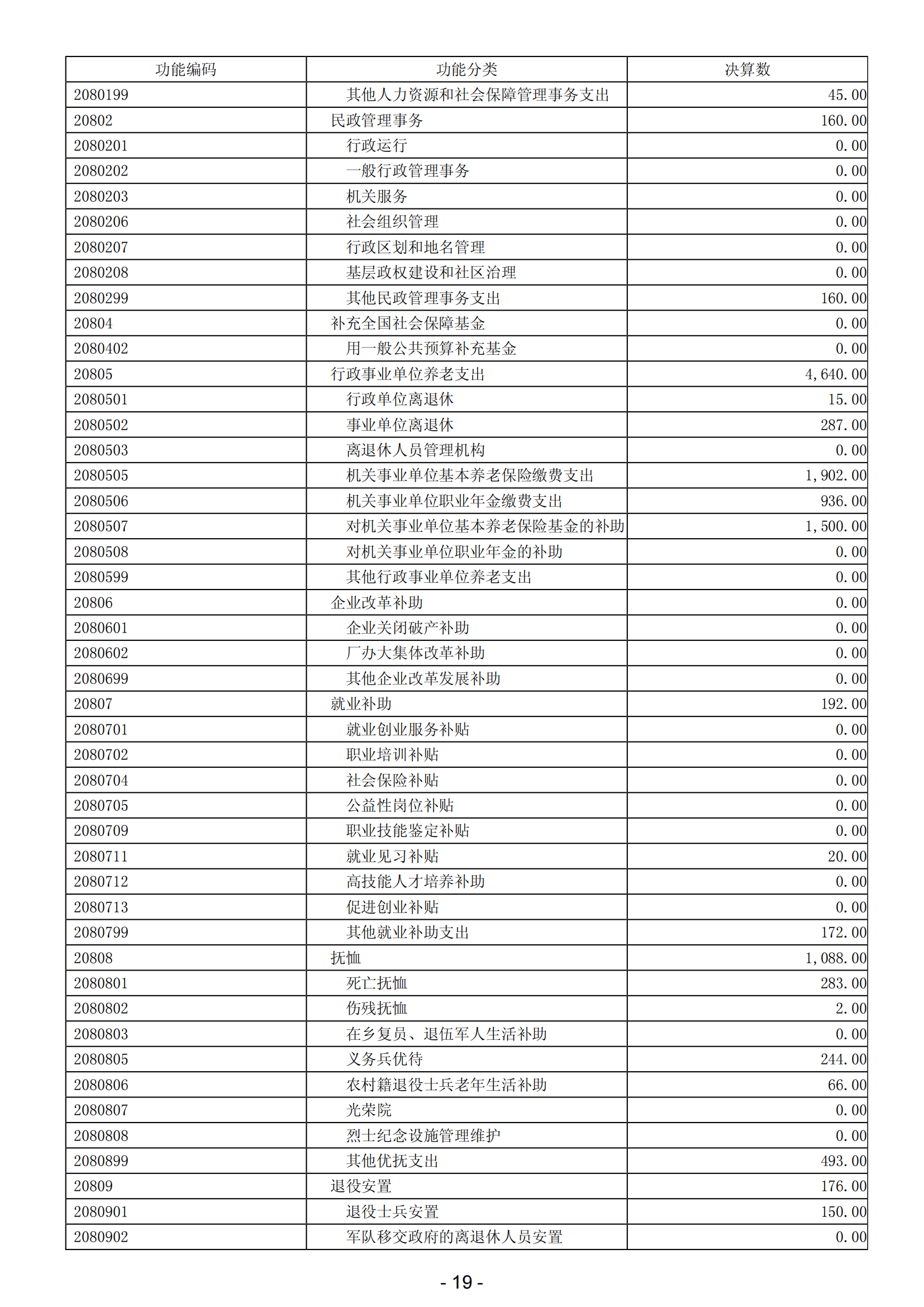 2023年阳江高新技术产业开发区政府决算_20.png