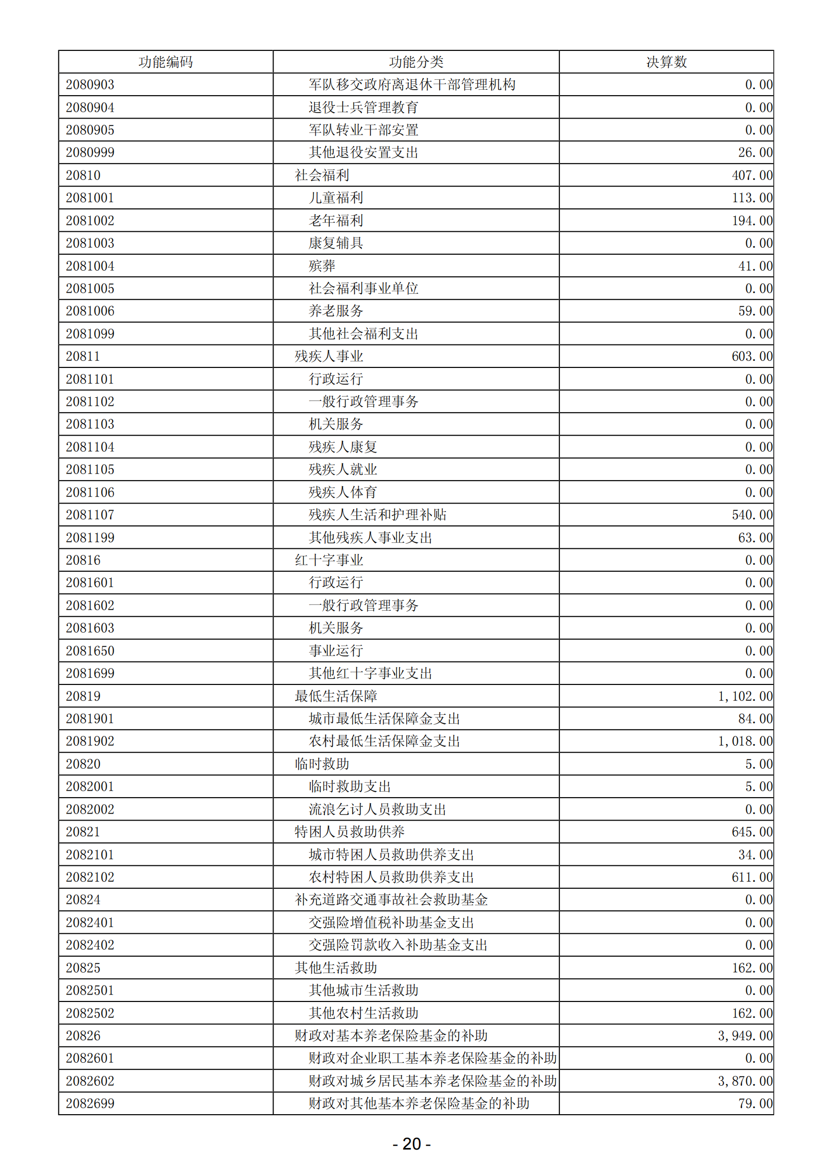 2023年阳江高新技术产业开发区政府决算_21.png