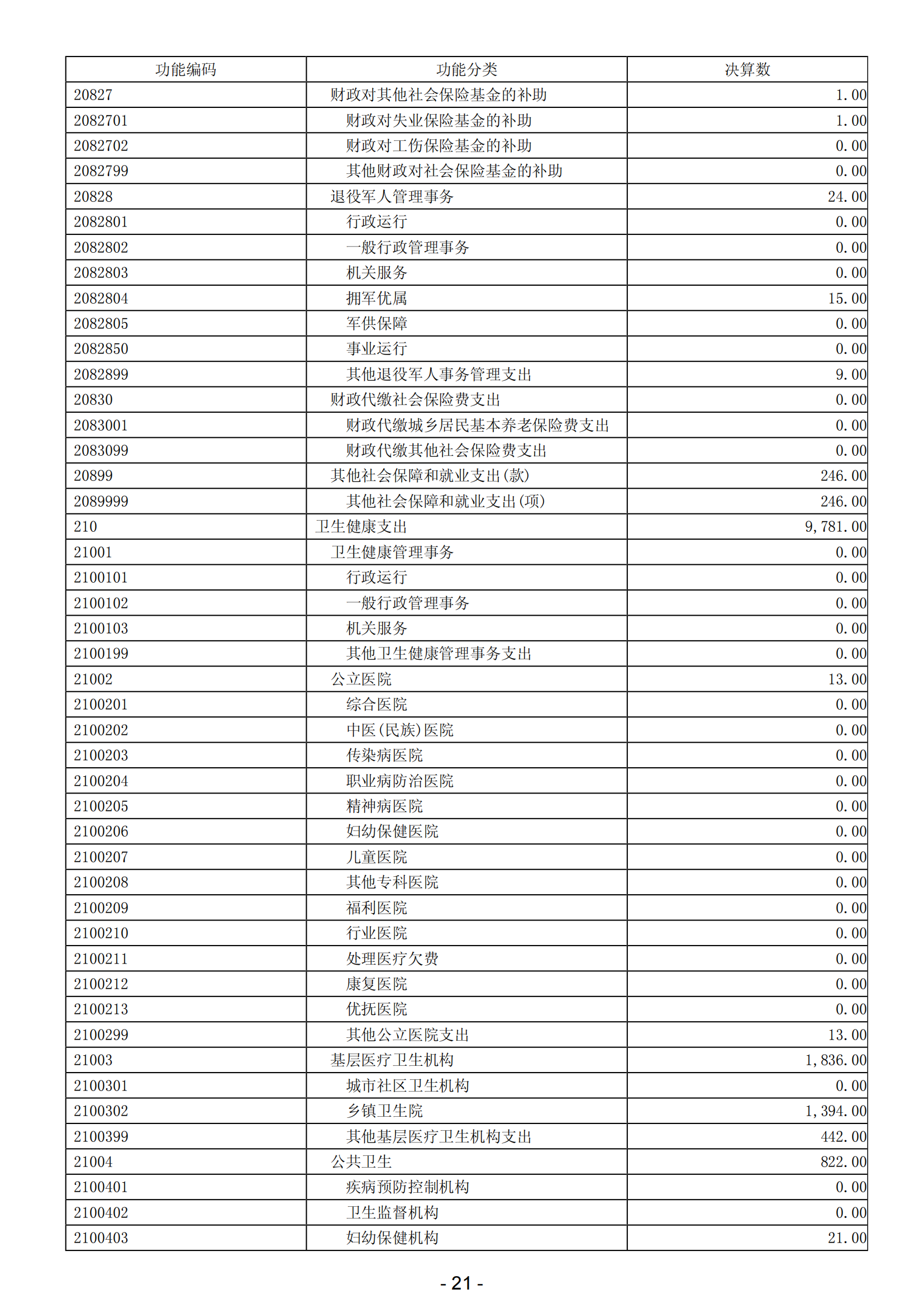 2023年阳江高新技术产业开发区政府决算_22.png