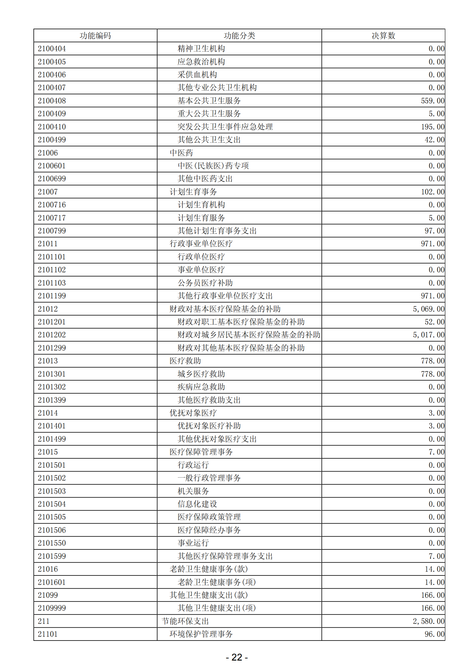 2023年阳江高新技术产业开发区政府决算_23.png