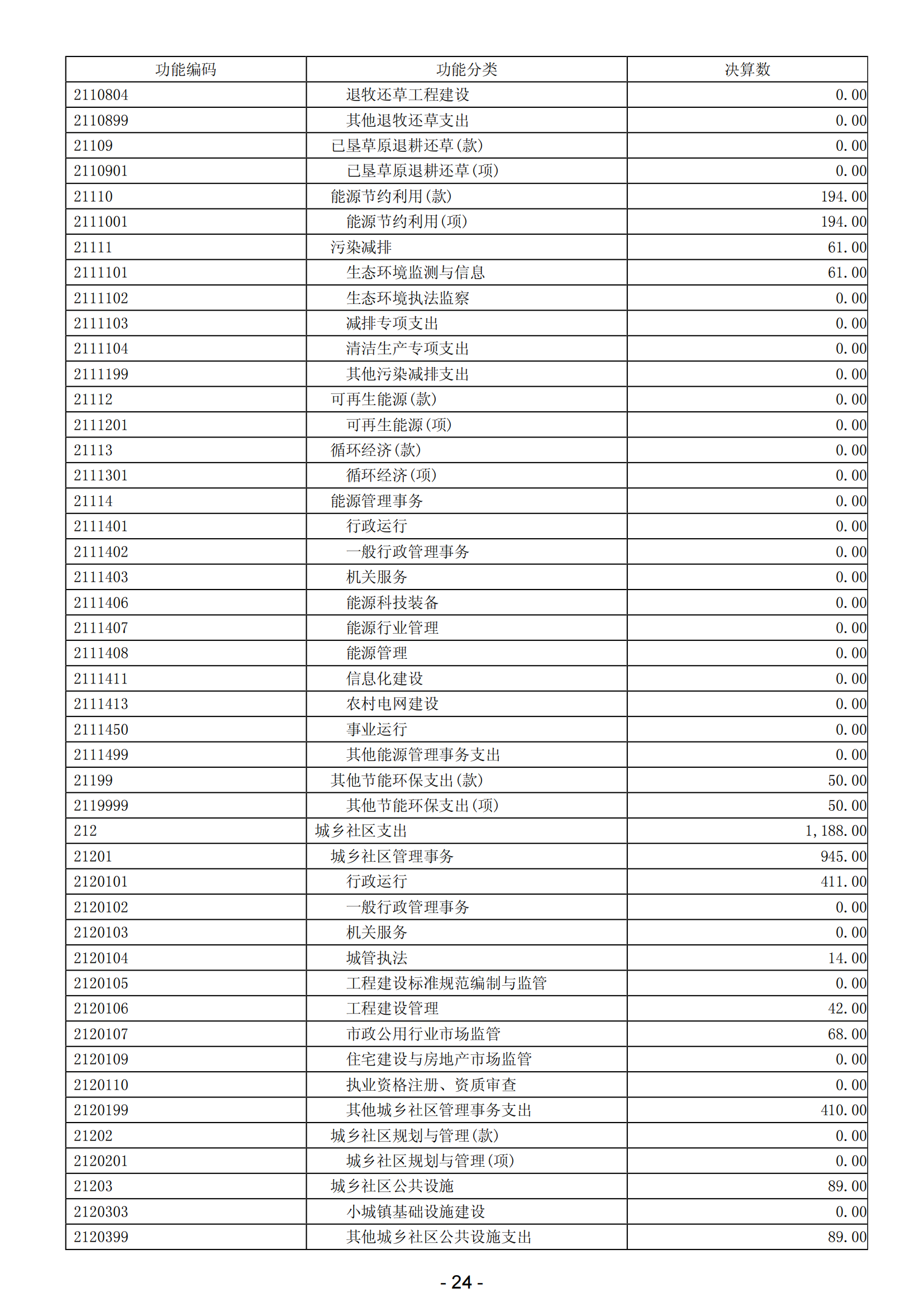 2023年阳江高新技术产业开发区政府决算_25.png