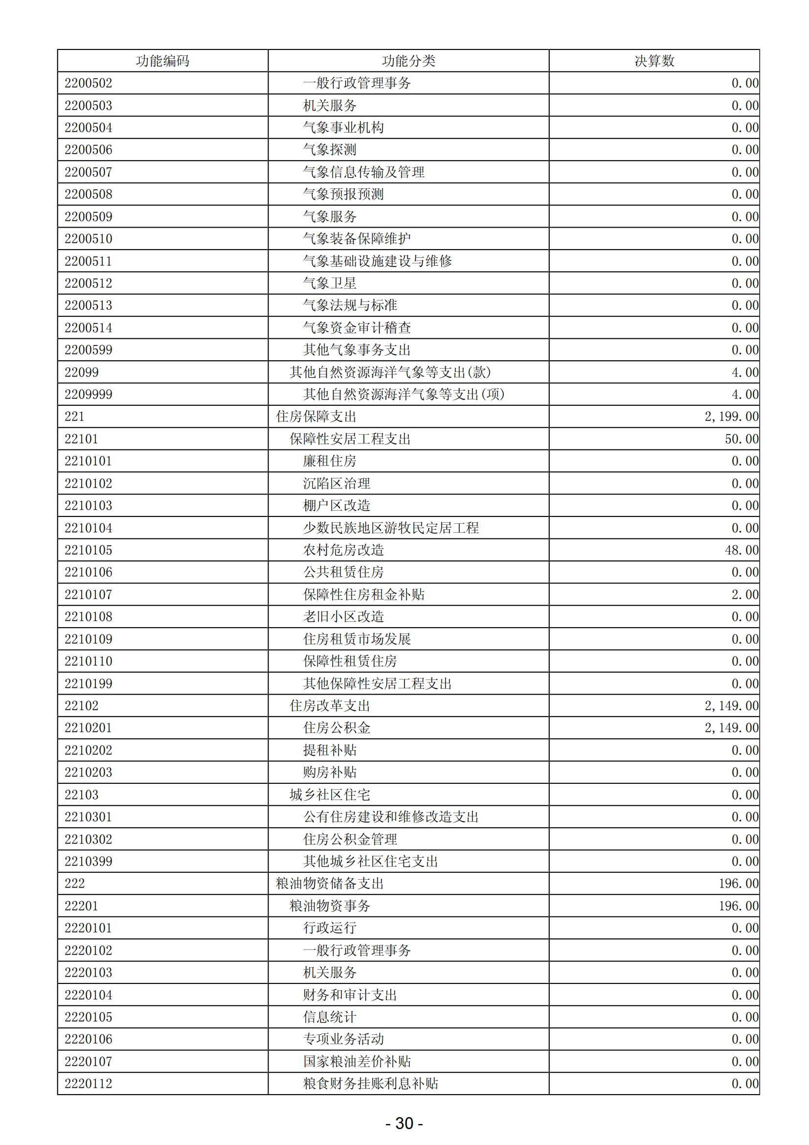 2023年阳江高新技术产业开发区政府决算_31.png