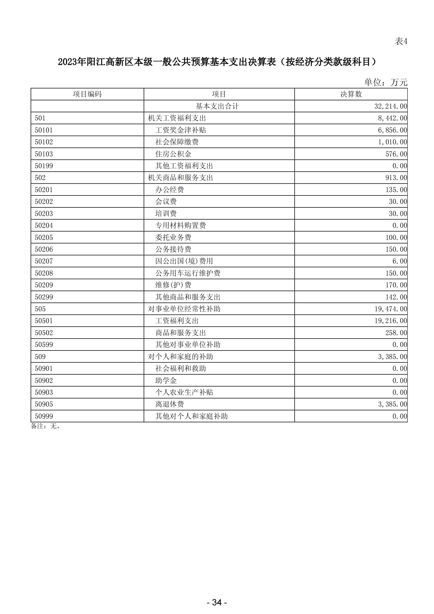 2023年阳江高新技术产业开发区政府决算_35.png