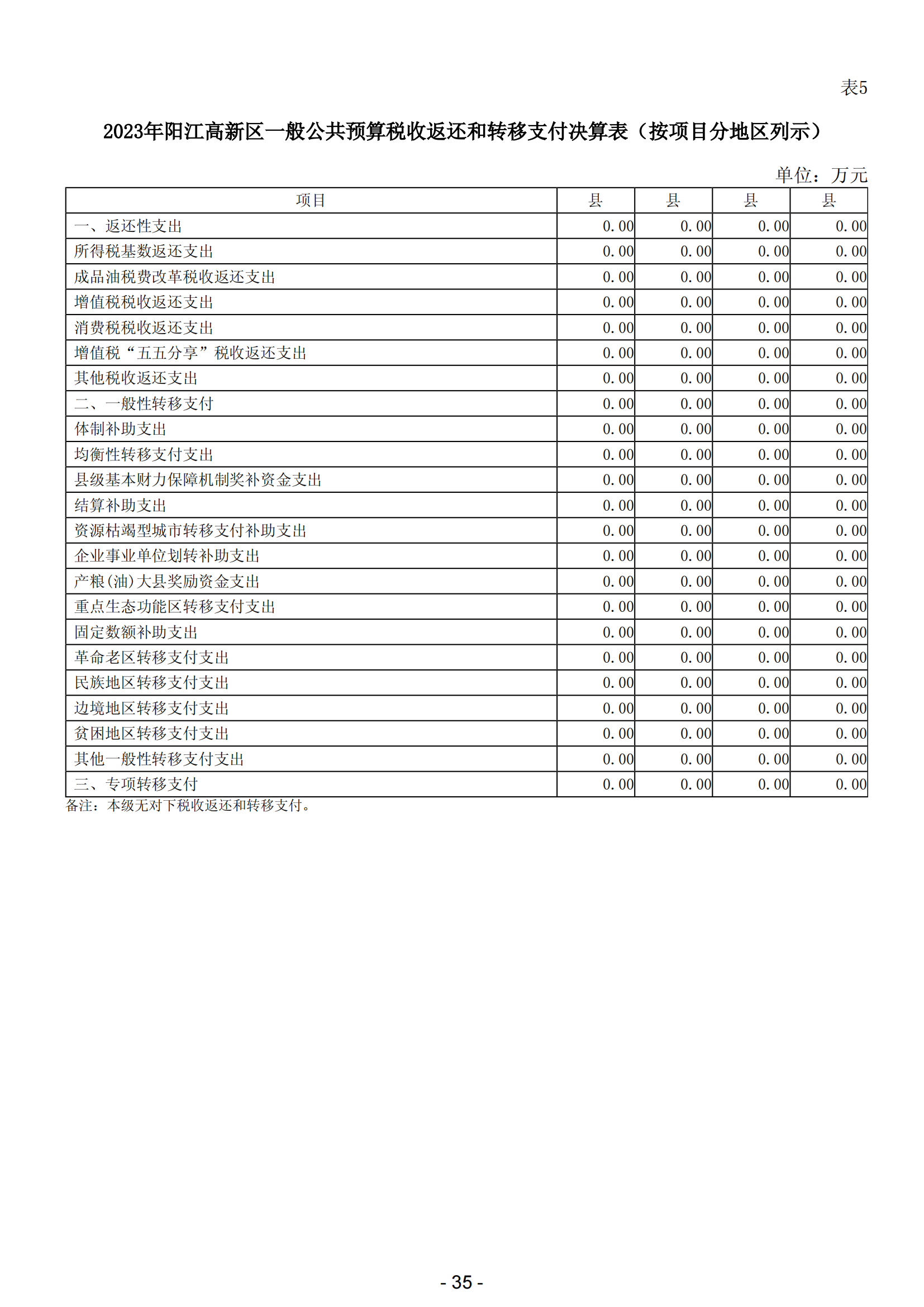 2023年阳江高新技术产业开发区政府决算_36.png