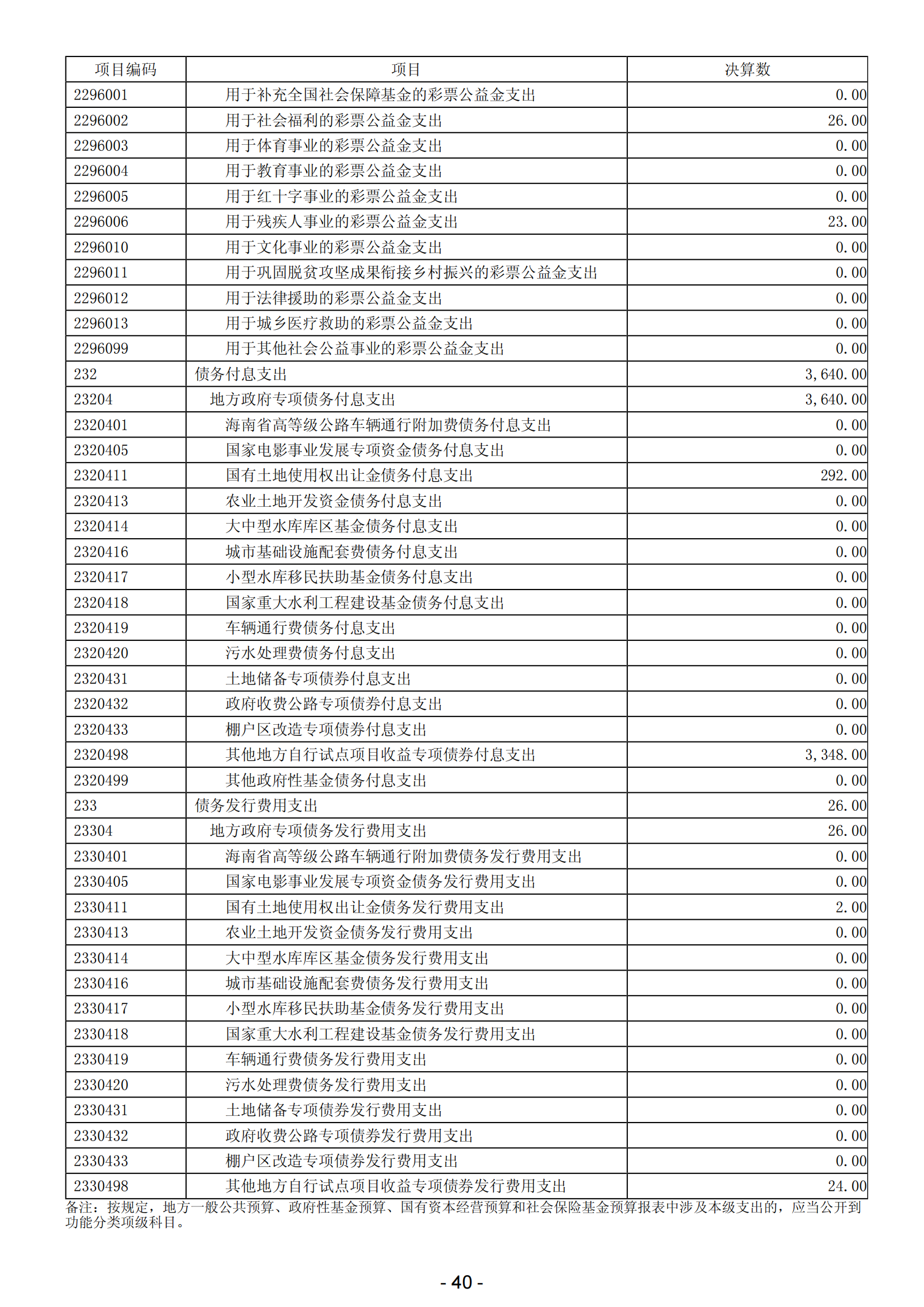 2023年阳江高新技术产业开发区政府决算_41.png