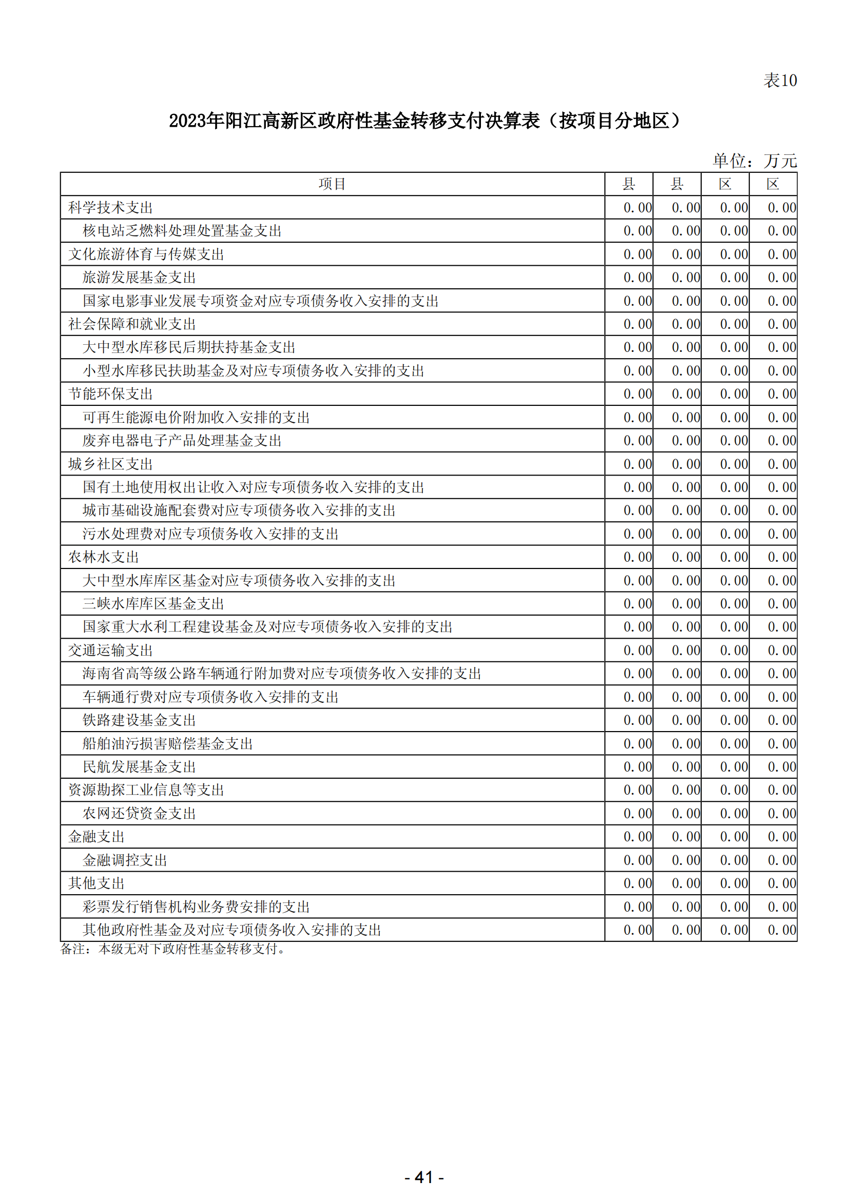 2023年阳江高新技术产业开发区政府决算_42.png