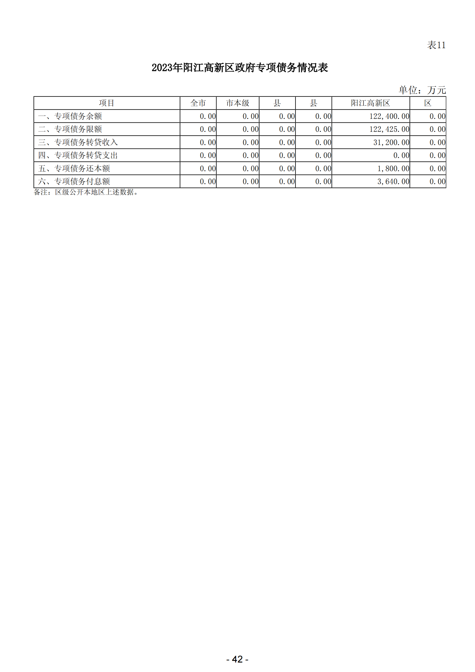 2023年阳江高新技术产业开发区政府决算_43.png