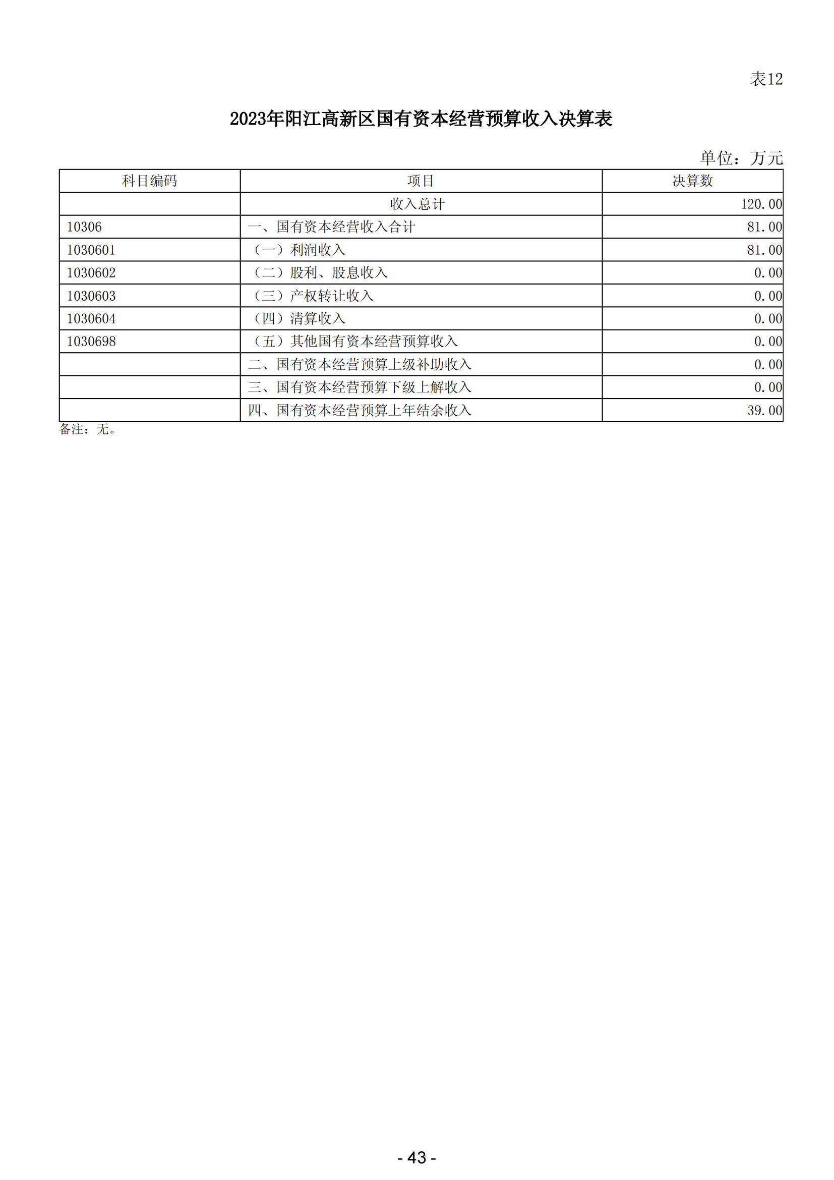 2023年阳江高新技术产业开发区政府决算_44.png