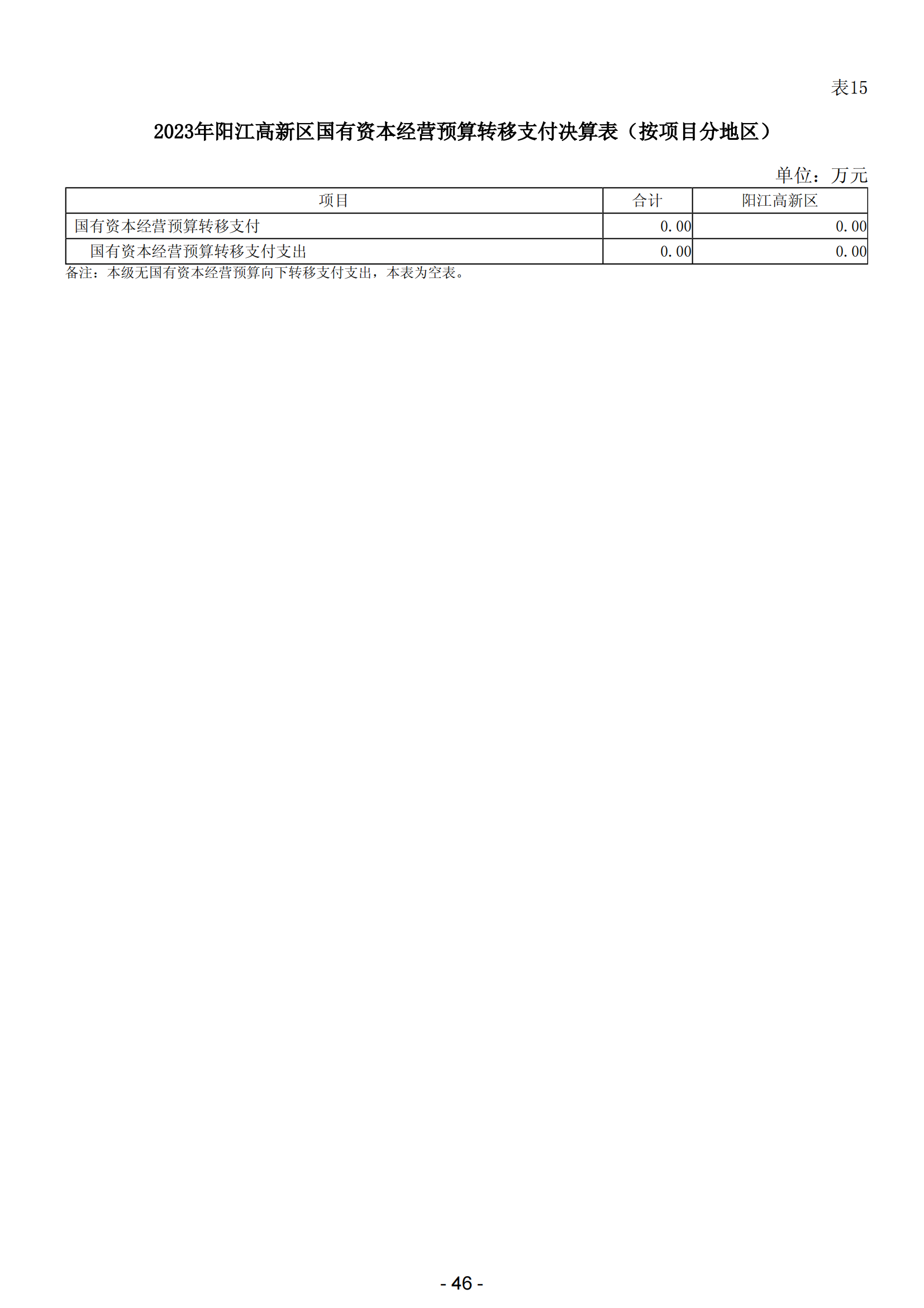 2023年阳江高新技术产业开发区政府决算_47.png