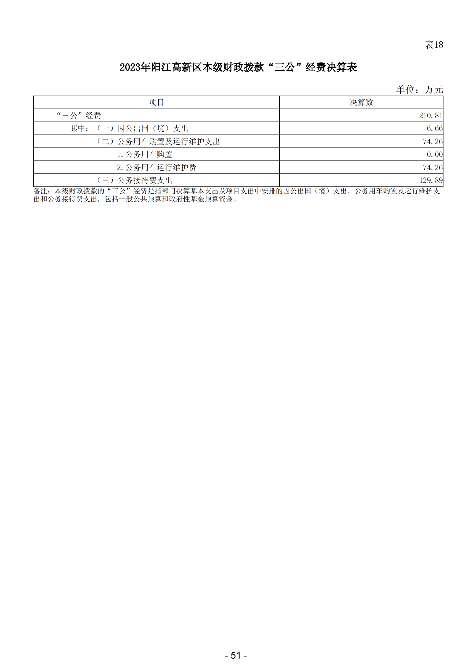 2023年阳江高新技术产业开发区政府决算_52.png