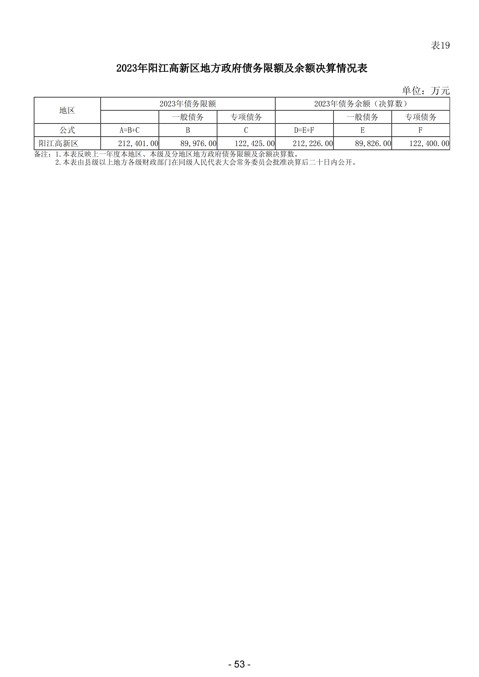 2023年阳江高新技术产业开发区政府决算_54.png