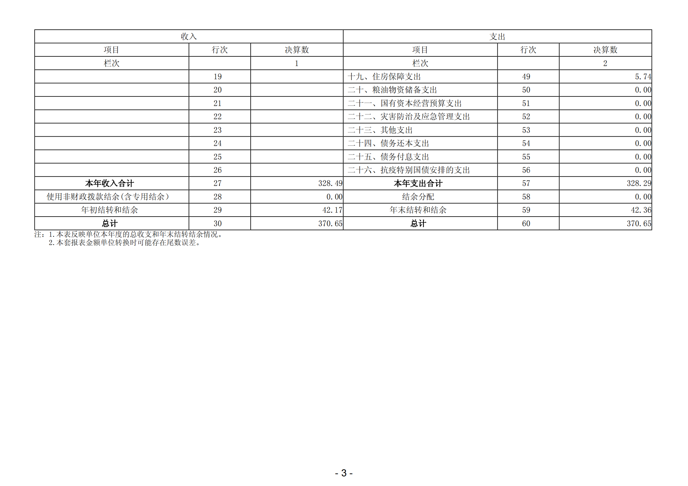 2023年阳江高新技术产业开发区财政局投资审核中心部门决算_04.png