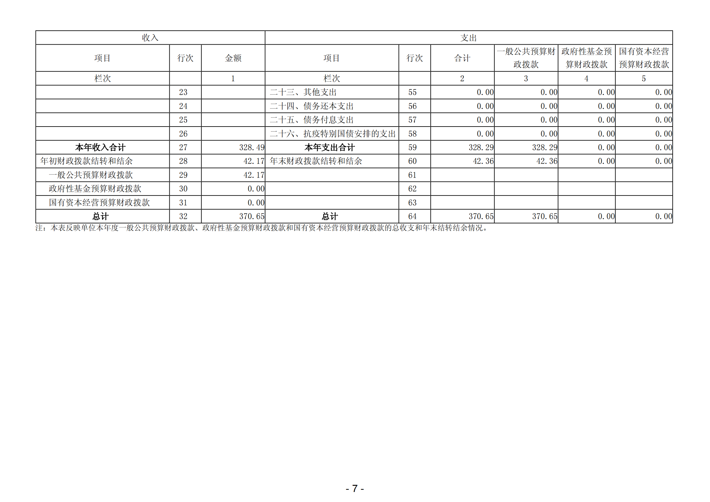 2023年阳江高新技术产业开发区财政局投资审核中心部门决算_08.png