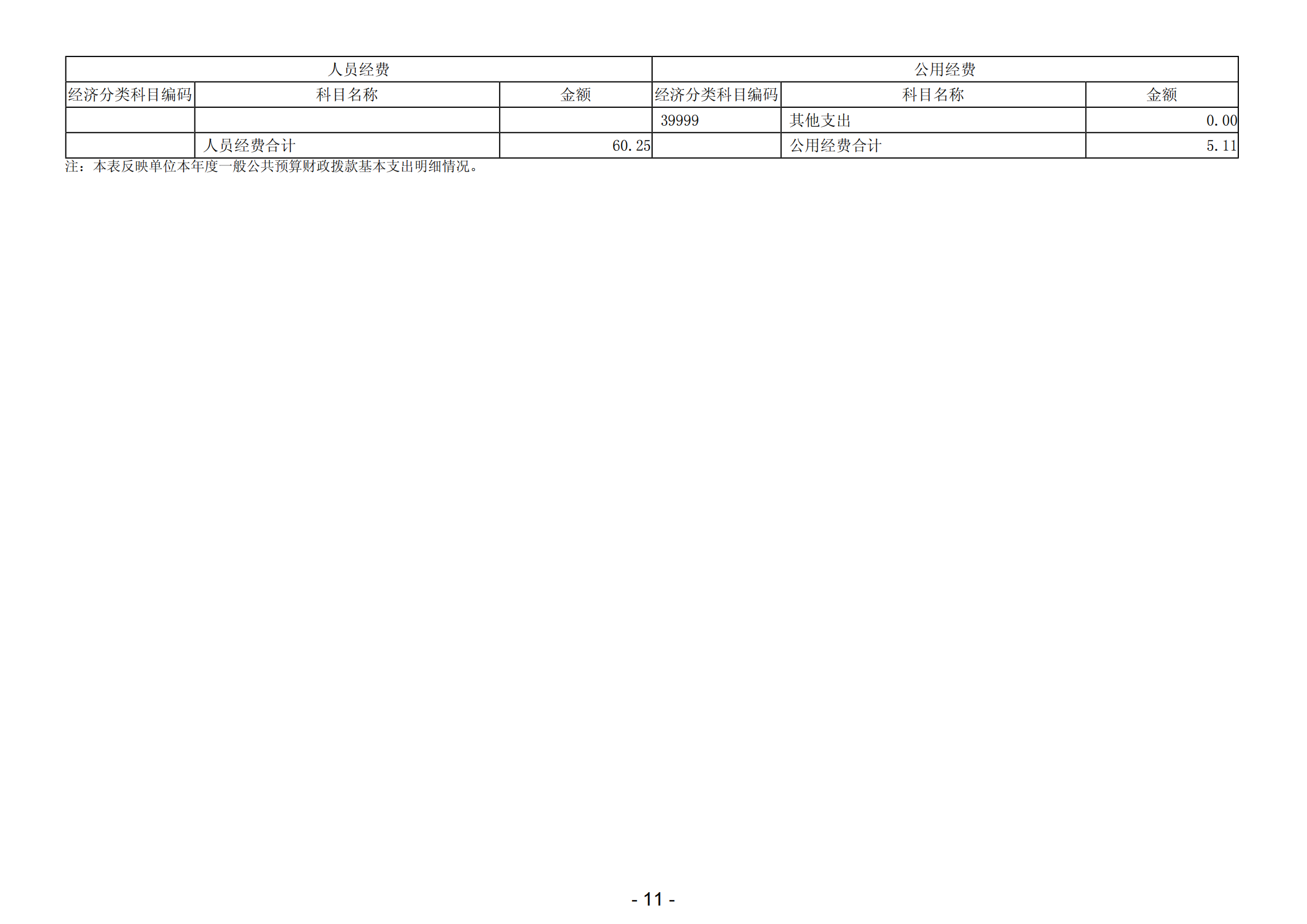 2023年阳江高新技术产业开发区财政局投资审核中心部门决算_12.png